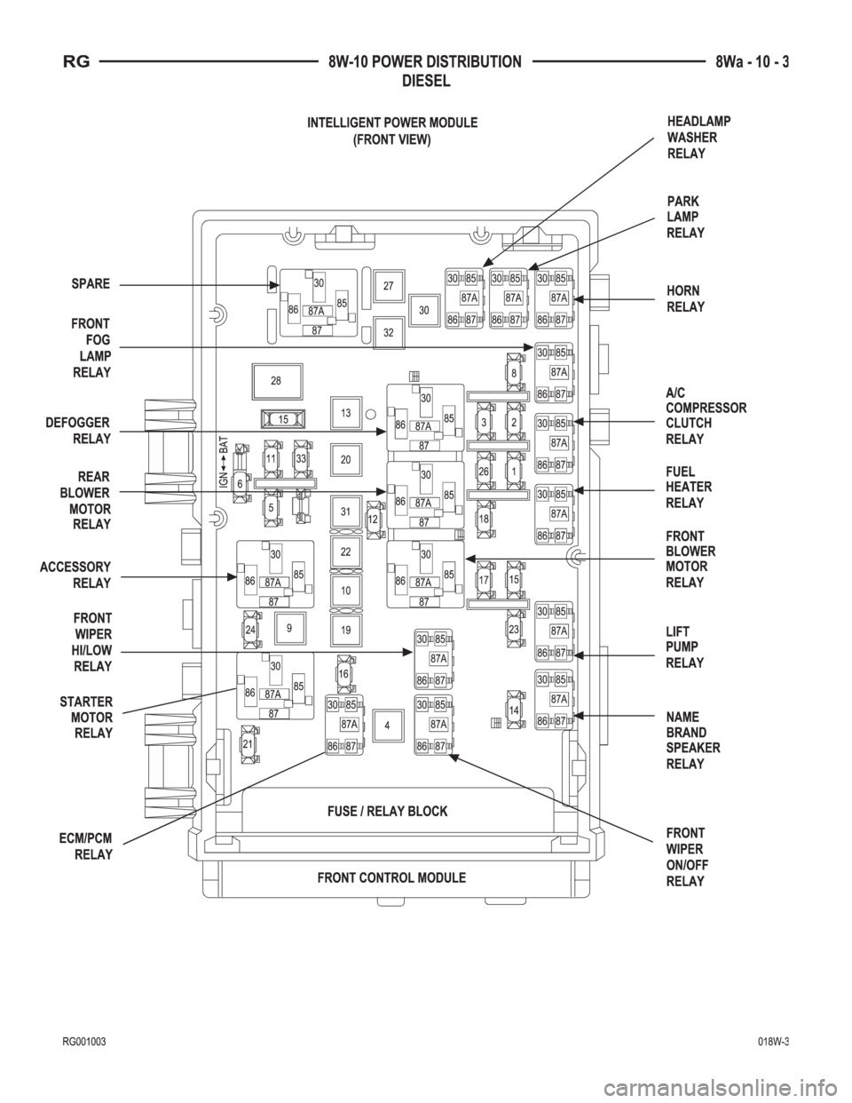 CHRYSLER VOYAGER 2001  Service Manual 