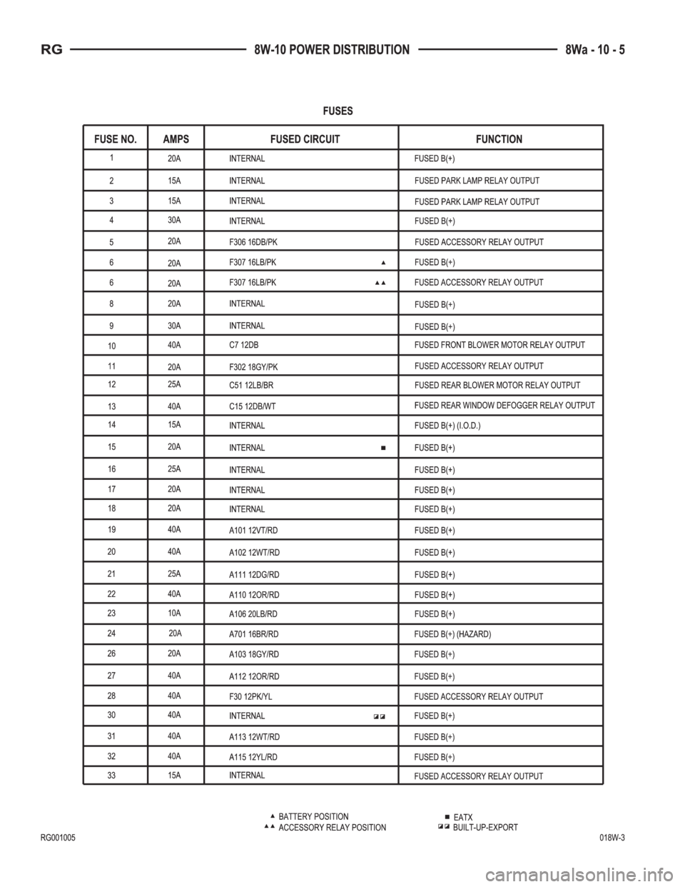 CHRYSLER VOYAGER 2001  Service Manual 