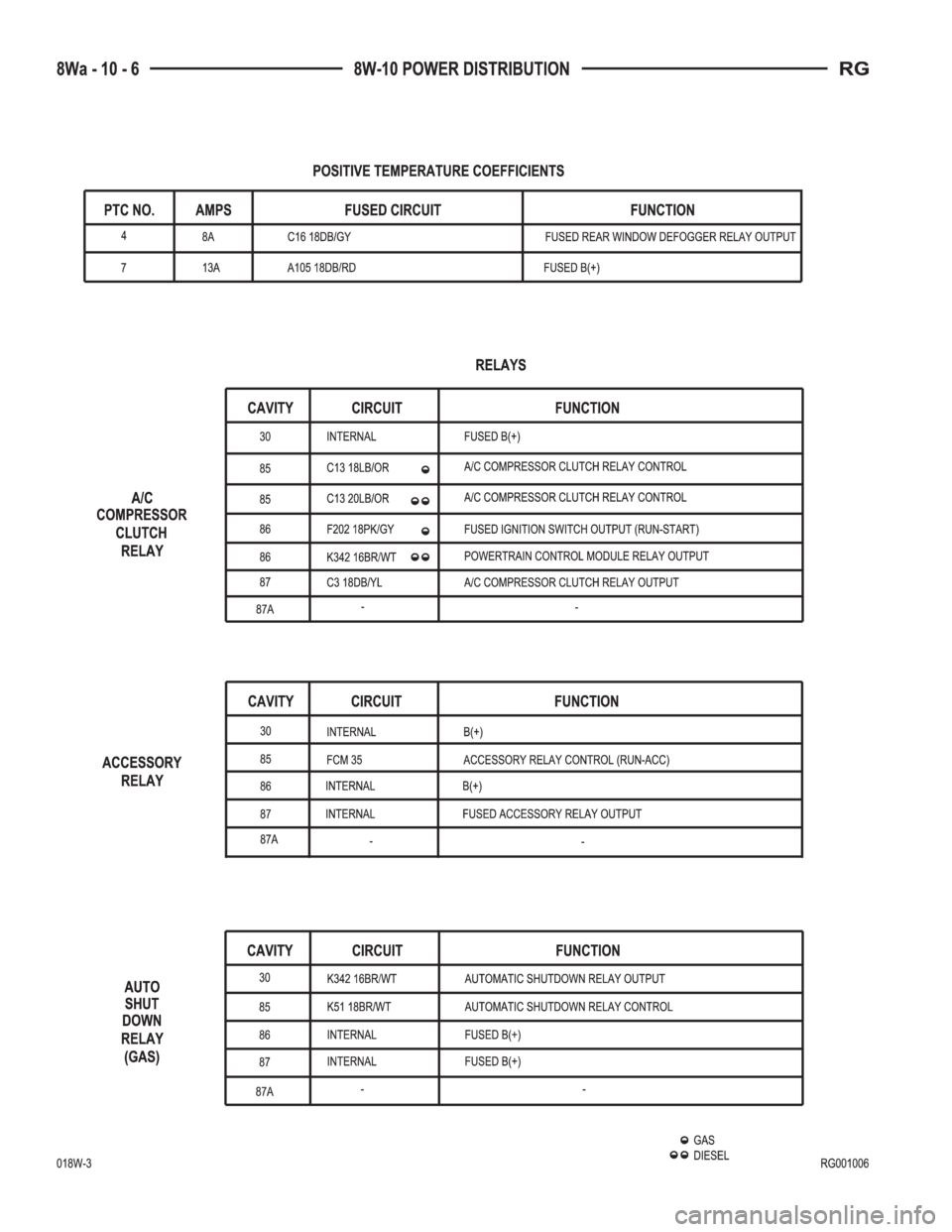 CHRYSLER VOYAGER 2001  Service Manual 