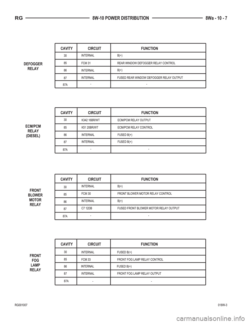 CHRYSLER VOYAGER 2001  Service Manual 