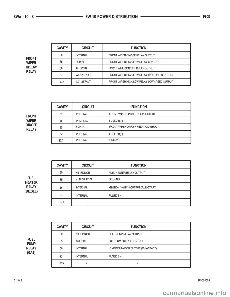 CHRYSLER VOYAGER 2001  Service Manual 