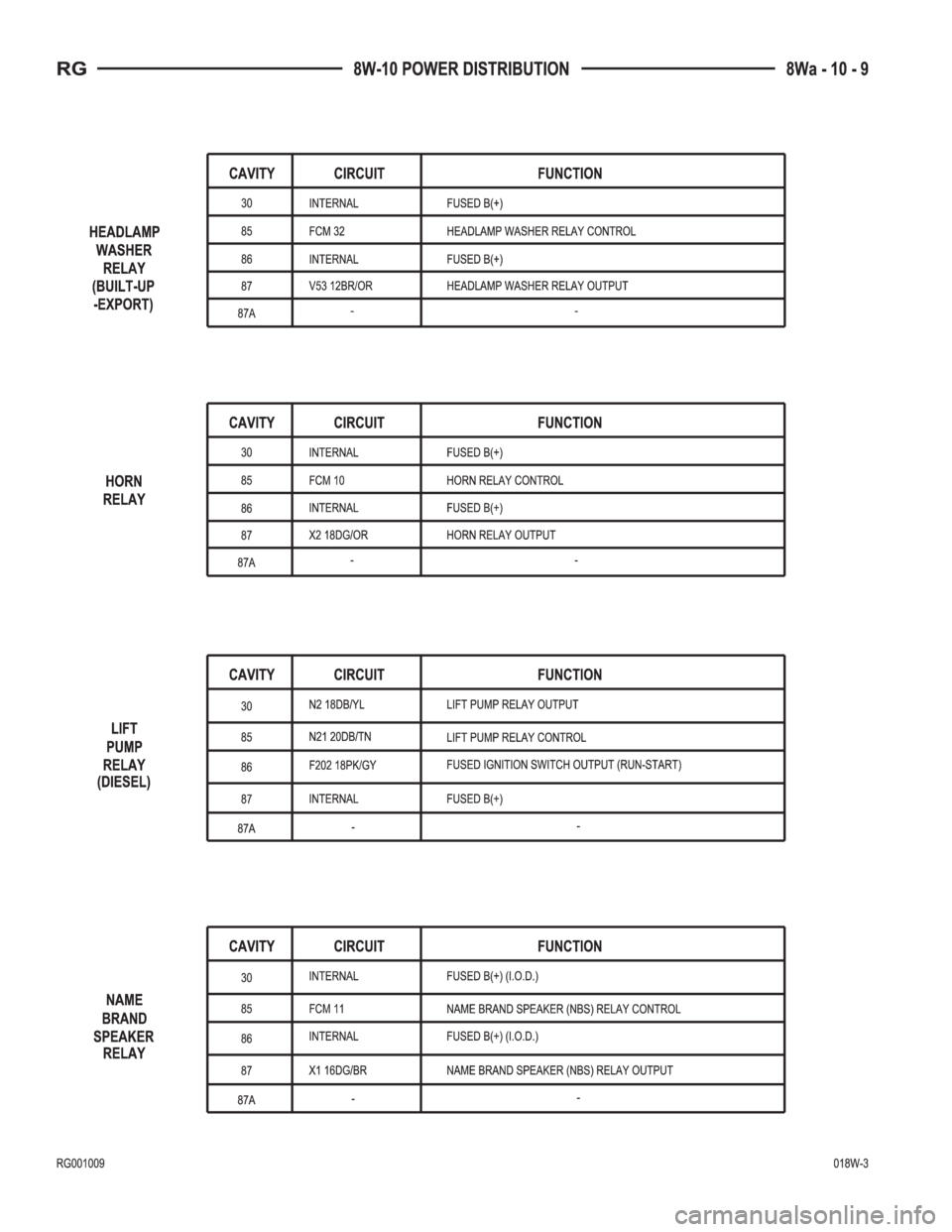 CHRYSLER VOYAGER 2001  Service Manual 