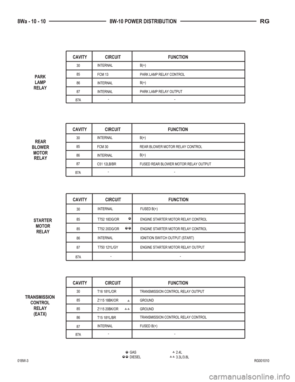 CHRYSLER VOYAGER 2001  Service Manual 
