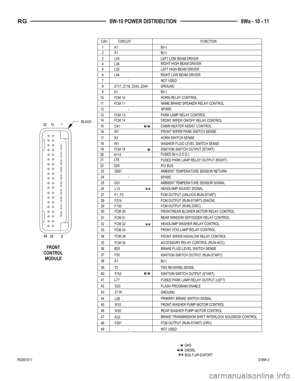 CHRYSLER VOYAGER 2001  Service Manual 