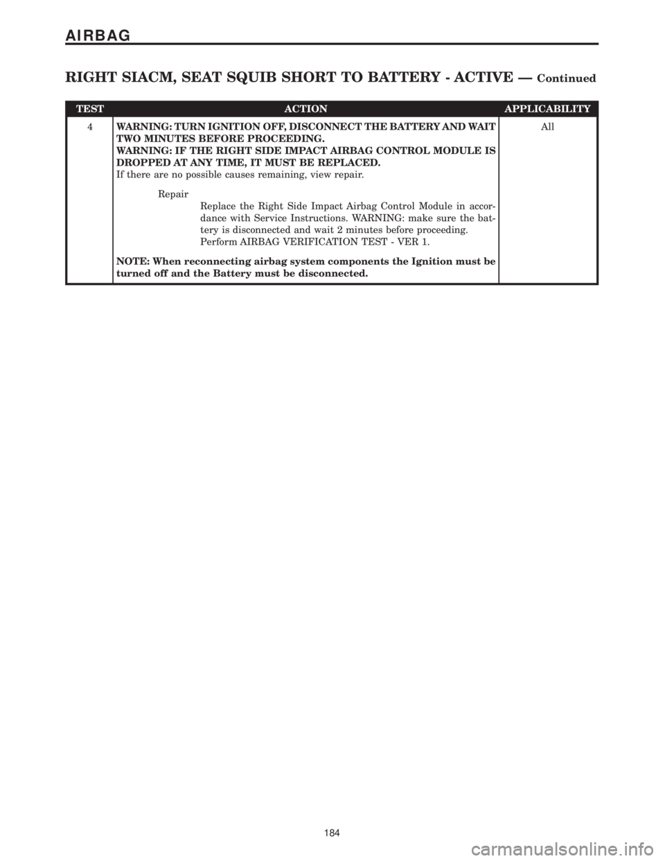 CHRYSLER VOYAGER 2001  Service Manual TEST ACTION APPLICABILITY
4WARNING: TURN IGNITION OFF, DISCONNECT THE BATTERY AND WAIT
TWO MINUTES BEFORE PROCEEDING.
WARNING: IF THE RIGHT SIDE IMPACT AIRBAG CONTROL MODULE IS
DROPPED AT ANY TIME, IT