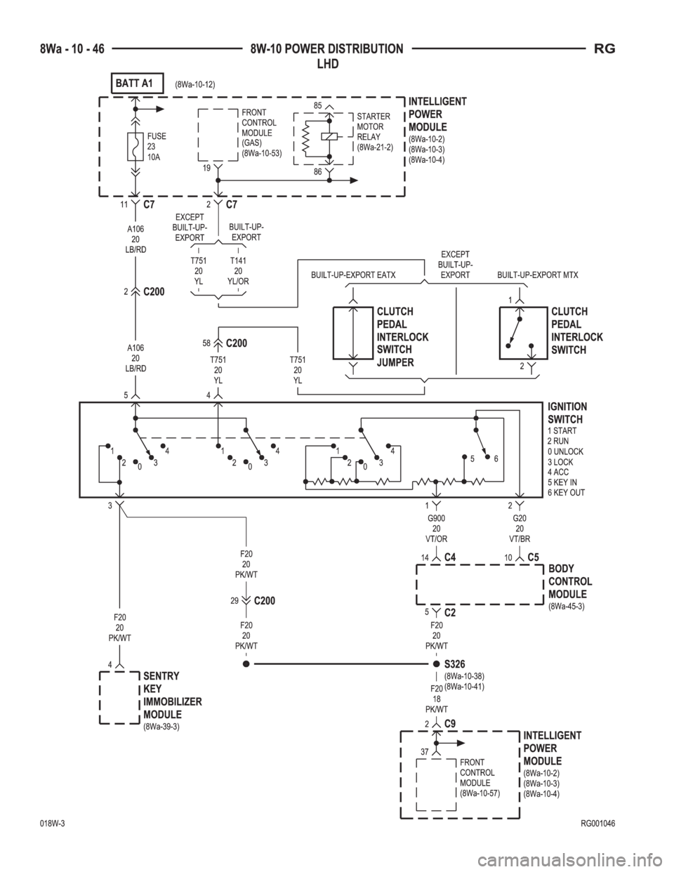 CHRYSLER VOYAGER 2001  Service Manual 