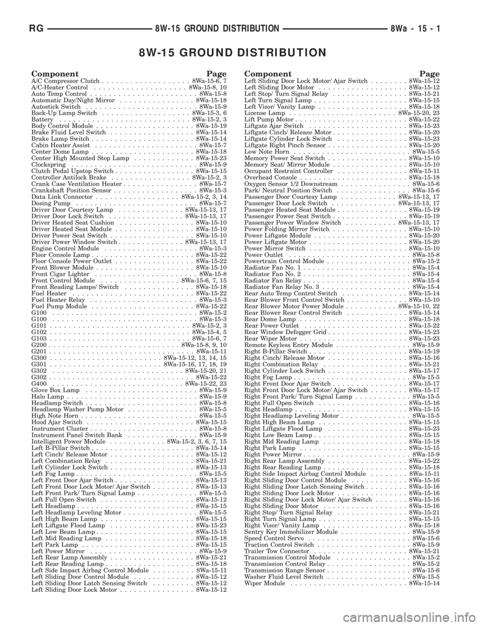 CHRYSLER VOYAGER 2001  Service Manual 8W-15 GROUND DISTRIBUTION
Component PageA/C Compressor Clutch...................8Wa-15-6, 7
A/C-Heater Control....................8Wa-15-8, 10
Auto Temp Control.......................8Wa-15-8
Automati