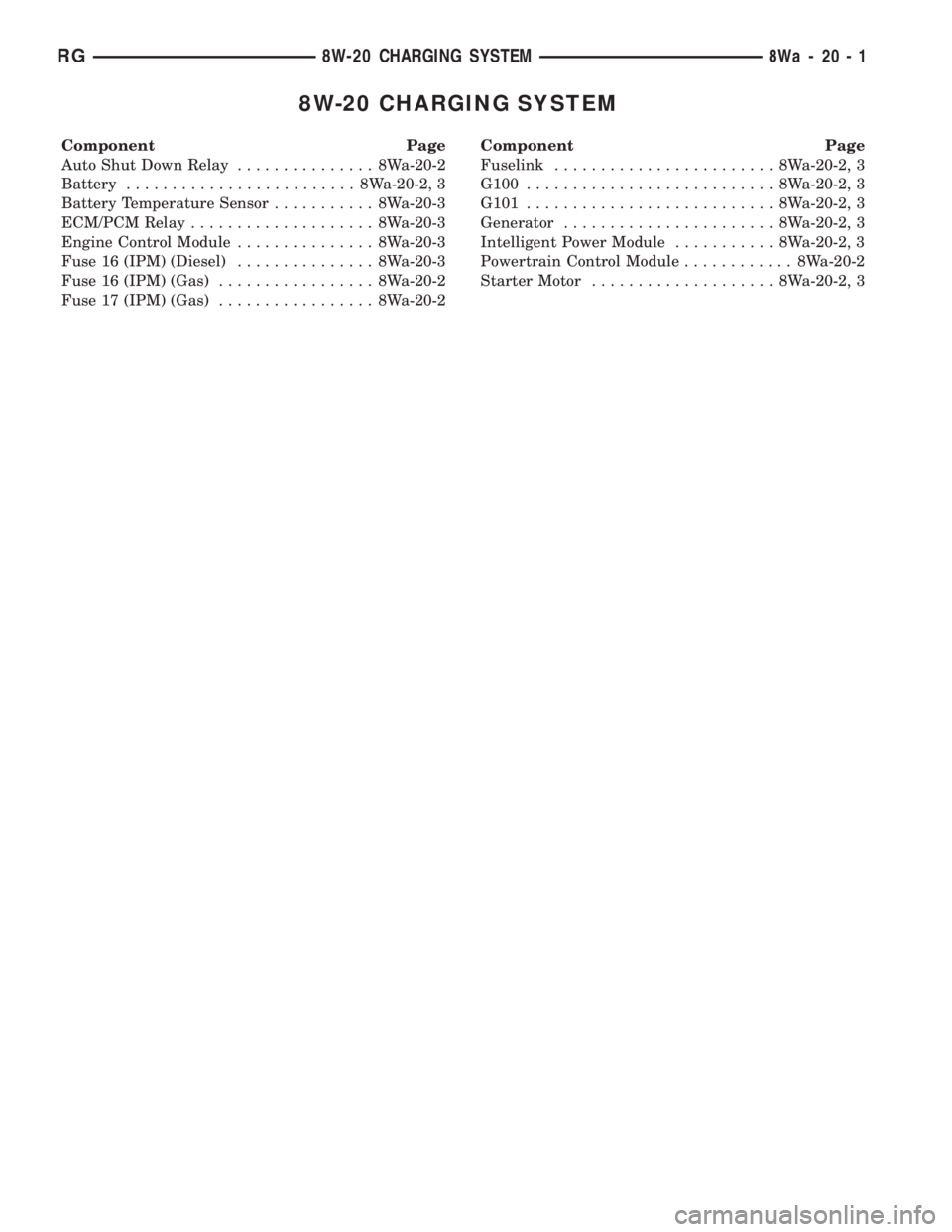 CHRYSLER VOYAGER 2001  Service Manual 8W-20 CHARGING SYSTEM
Component Page
Auto Shut Down Relay............... 8Wa-20-2
Battery......................... 8Wa-20-2, 3
Battery Temperature Sensor........... 8Wa-20-3
ECM/PCM Relay.............