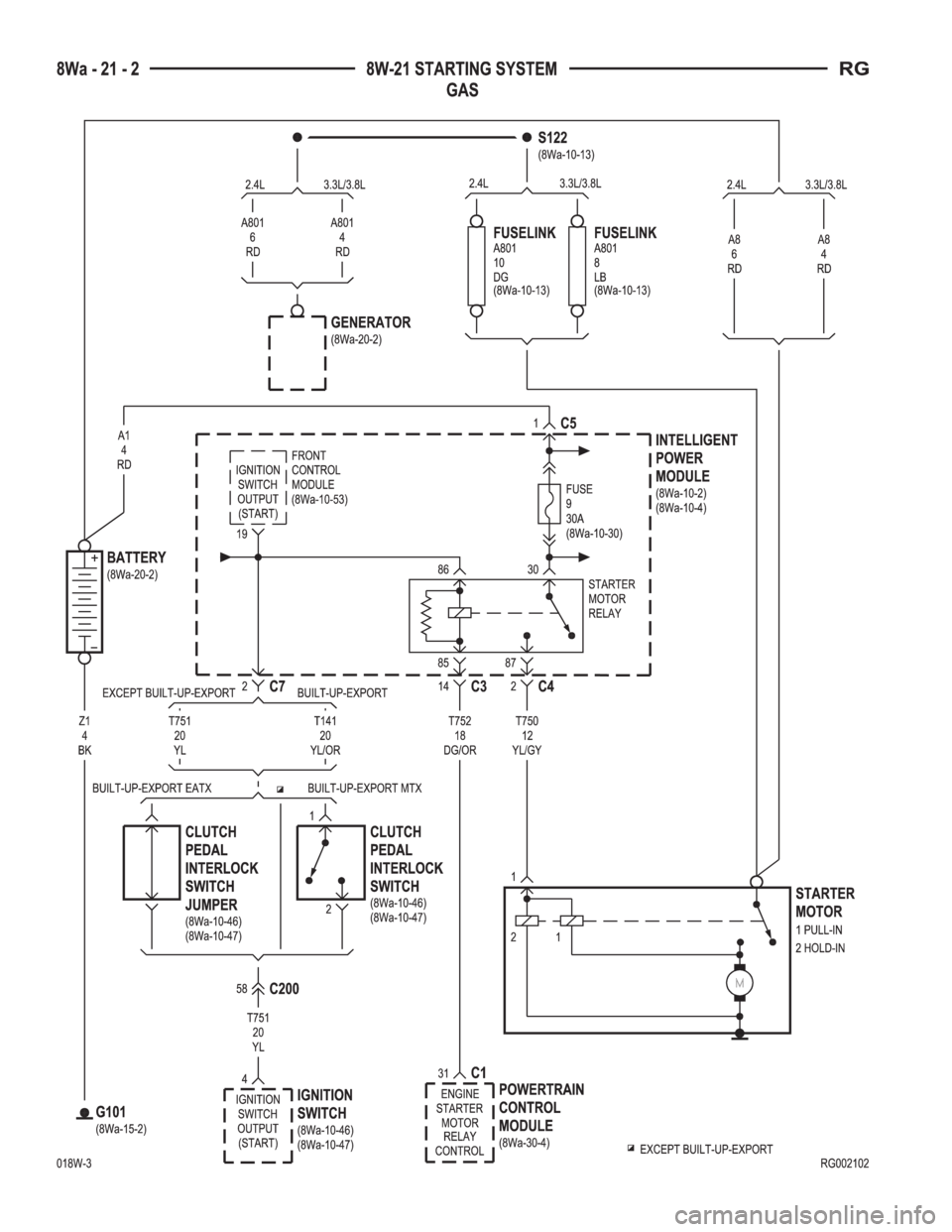 CHRYSLER VOYAGER 2001  Service Manual 