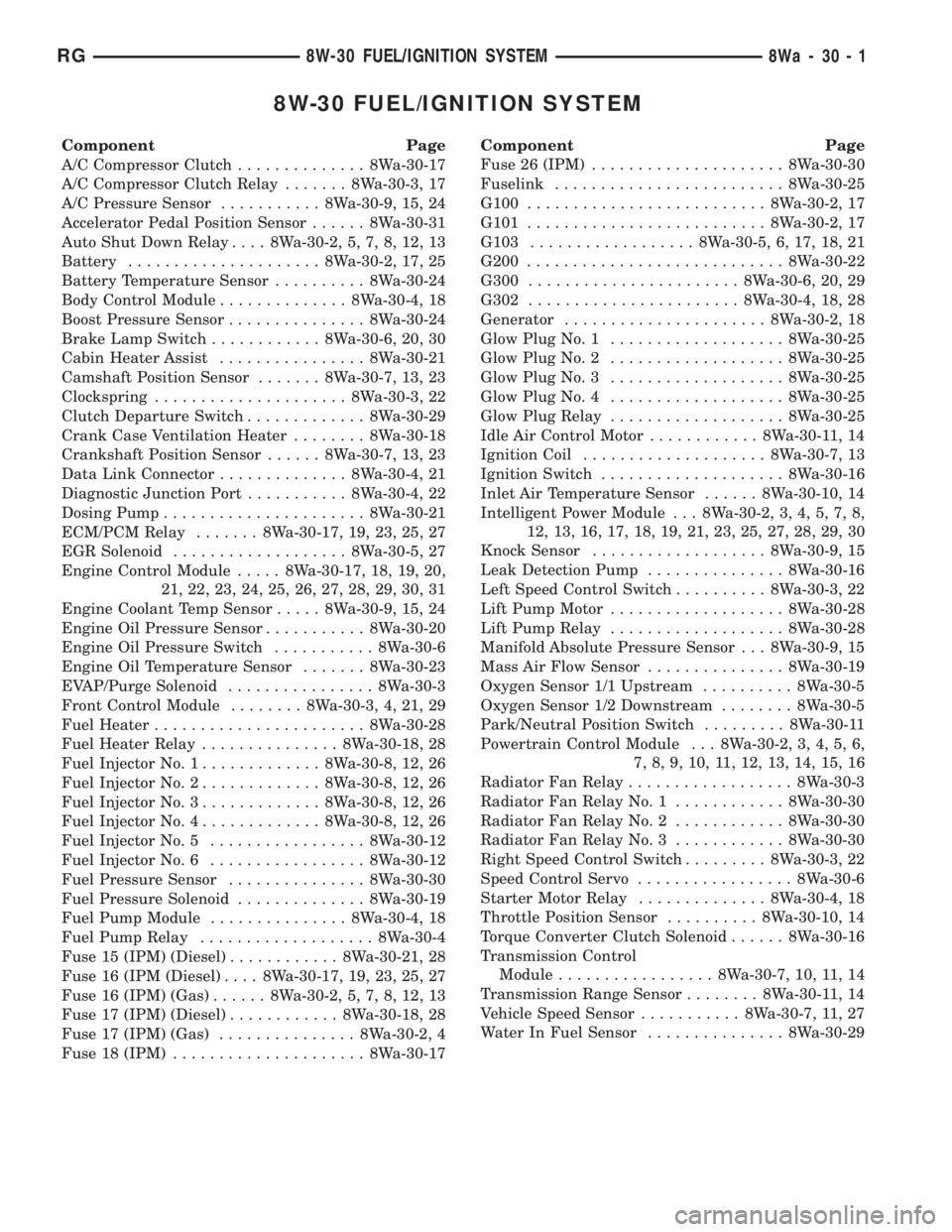 CHRYSLER VOYAGER 2001  Service Manual 8W-30 FUEL/IGNITION SYSTEM
Component Page
A/C Compressor Clutch.............. 8Wa-30-17
A/C Compressor Clutch Relay....... 8Wa-30-3, 17
A/C Pressure Sensor........... 8Wa-30-9, 15, 24
Accelerator Peda