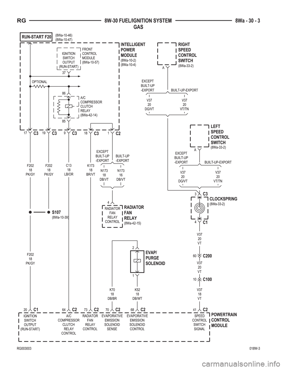 CHRYSLER VOYAGER 2001  Service Manual 