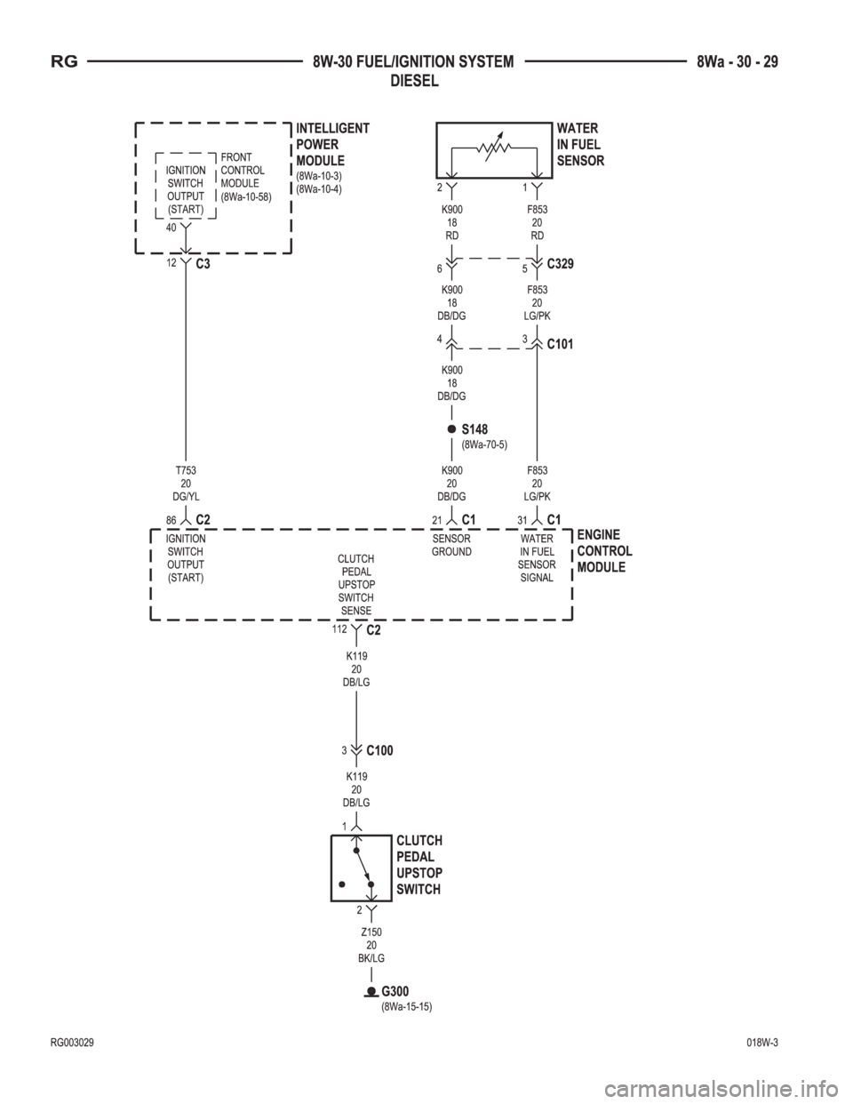 CHRYSLER VOYAGER 2001  Service Manual 