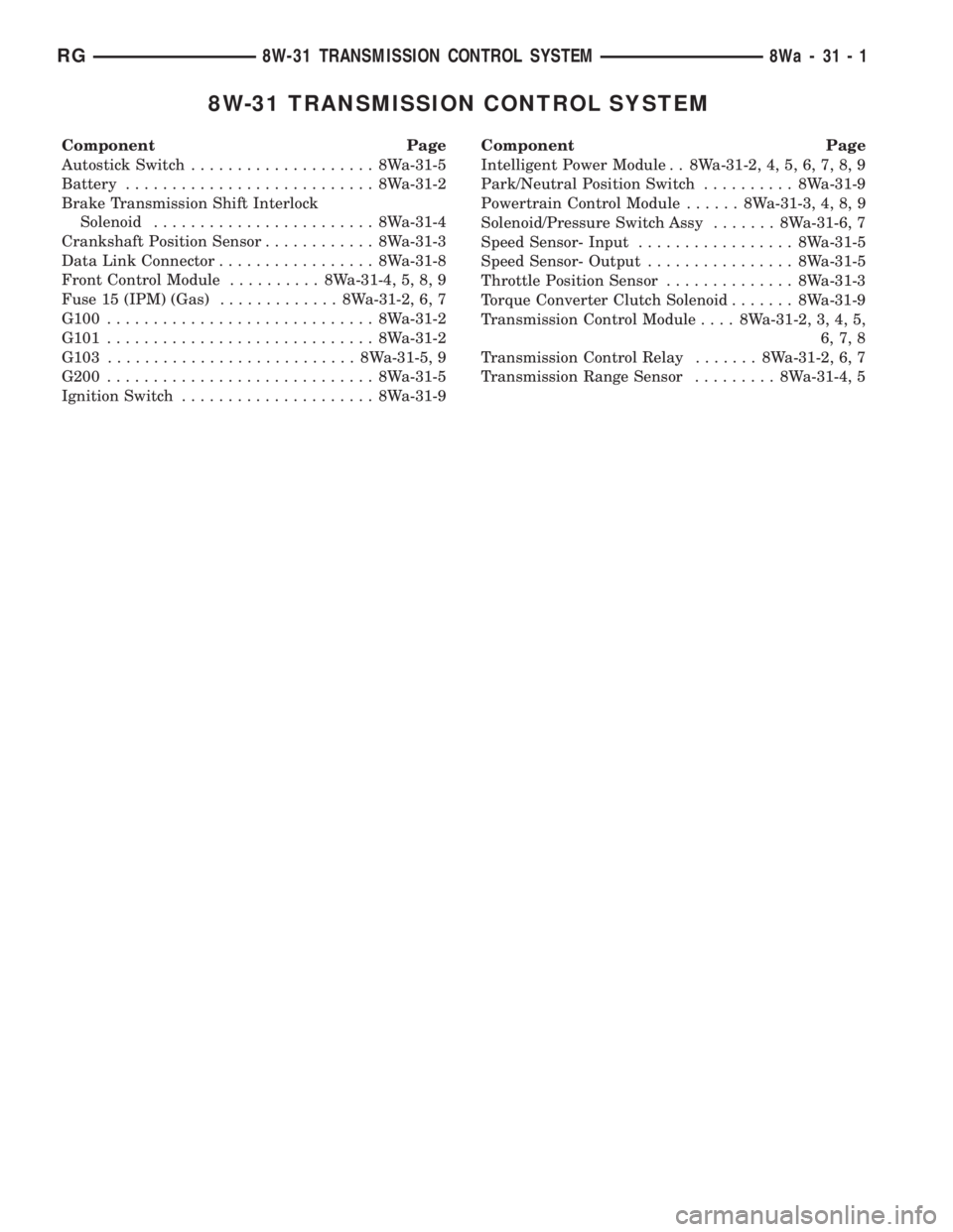 CHRYSLER VOYAGER 2001  Service Manual 8W-31 TRANSMISSION CONTROL SYSTEM
Component Page
Autostick Switch.................... 8Wa-31-5
Battery........................... 8Wa-31-2
Brake Transmission Shift Interlock
Solenoid..................
