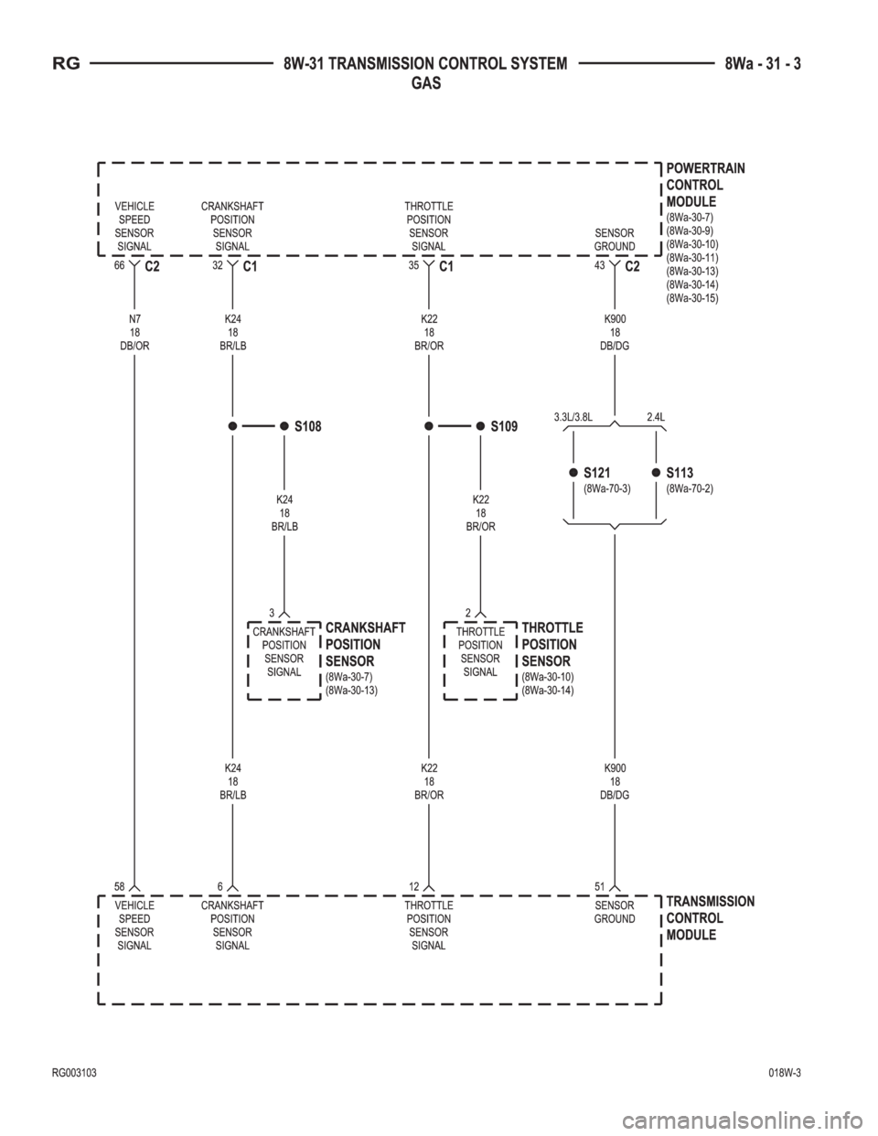 CHRYSLER VOYAGER 2001  Service Manual 