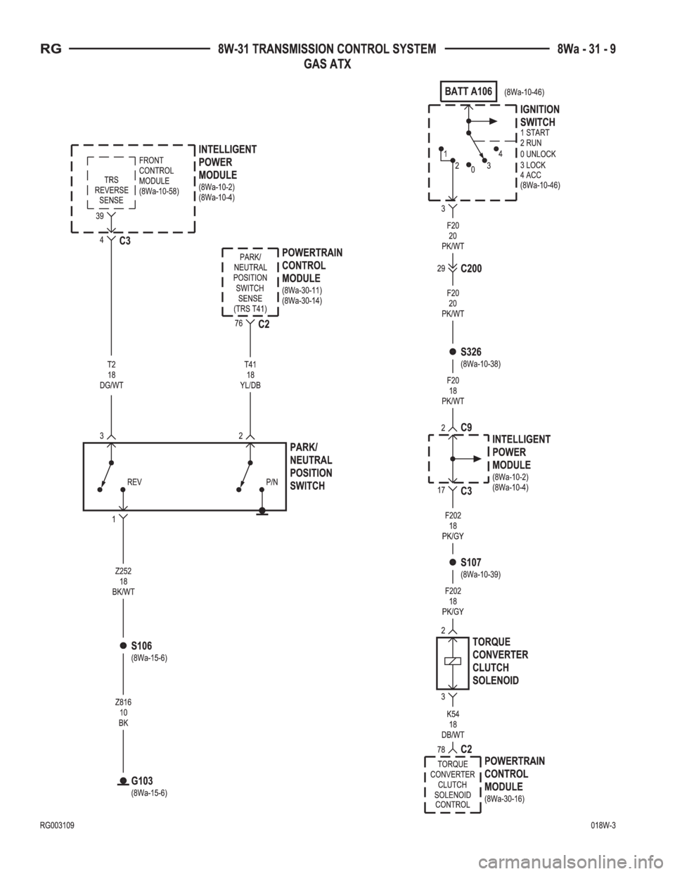 CHRYSLER VOYAGER 2001  Service Manual 