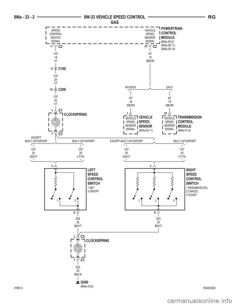 CHRYSLER VOYAGER 2001  Service Manual 