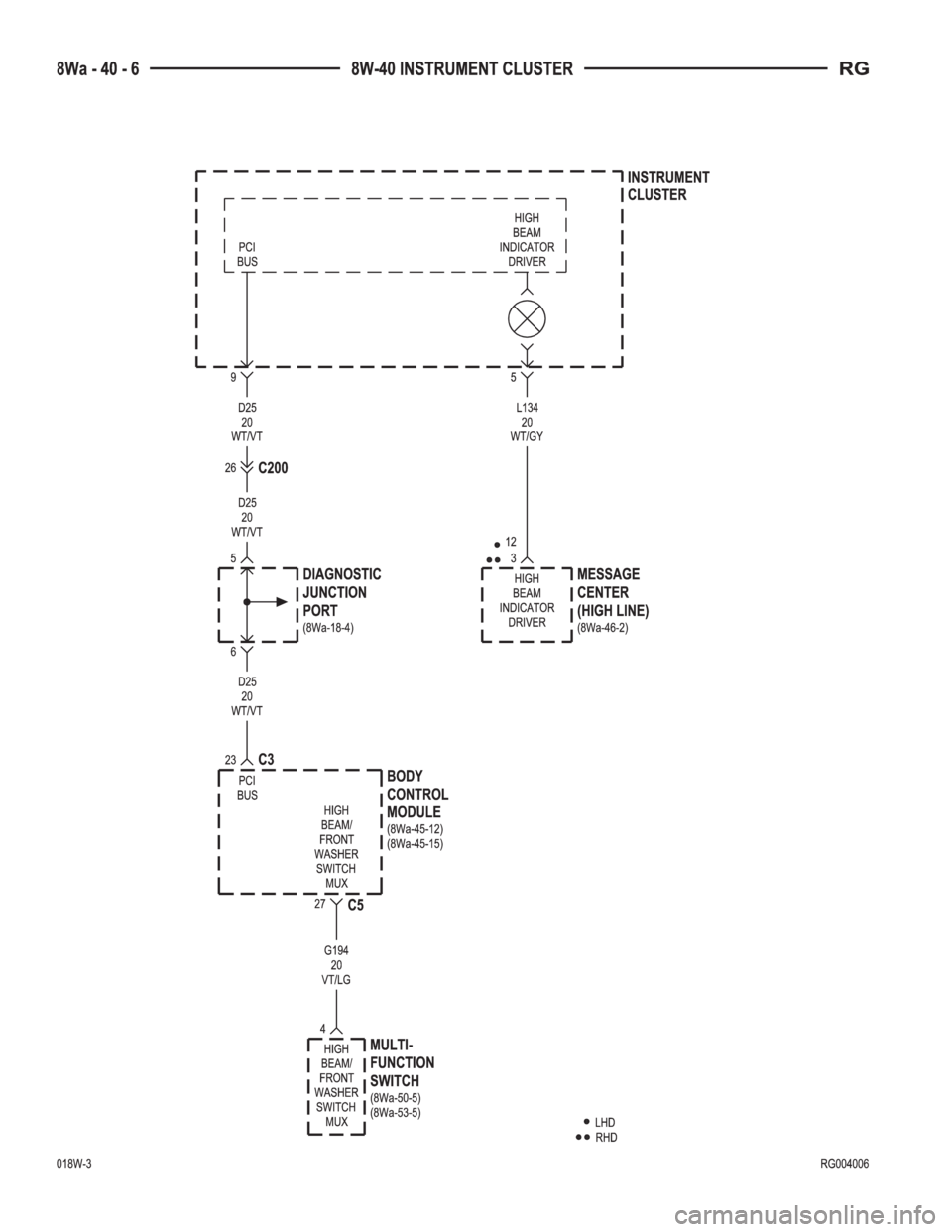 CHRYSLER VOYAGER 2001  Service Manual 