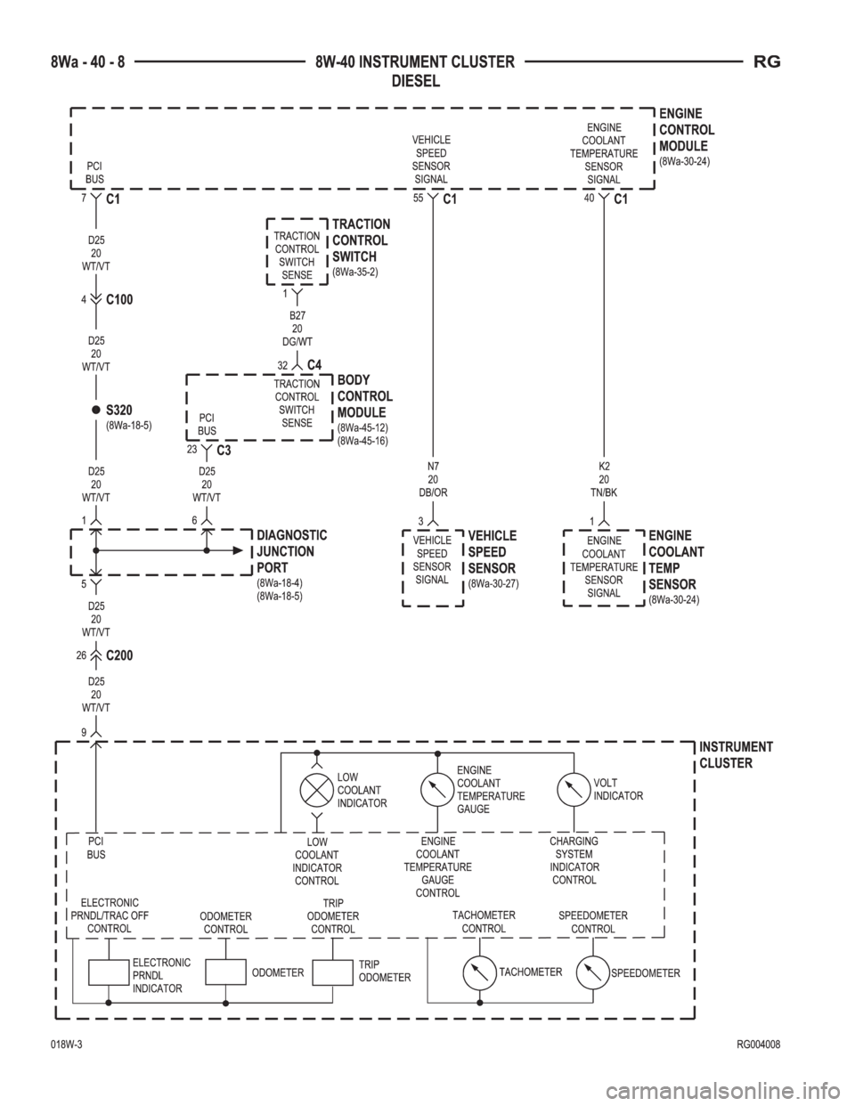 CHRYSLER VOYAGER 2001  Service Manual 