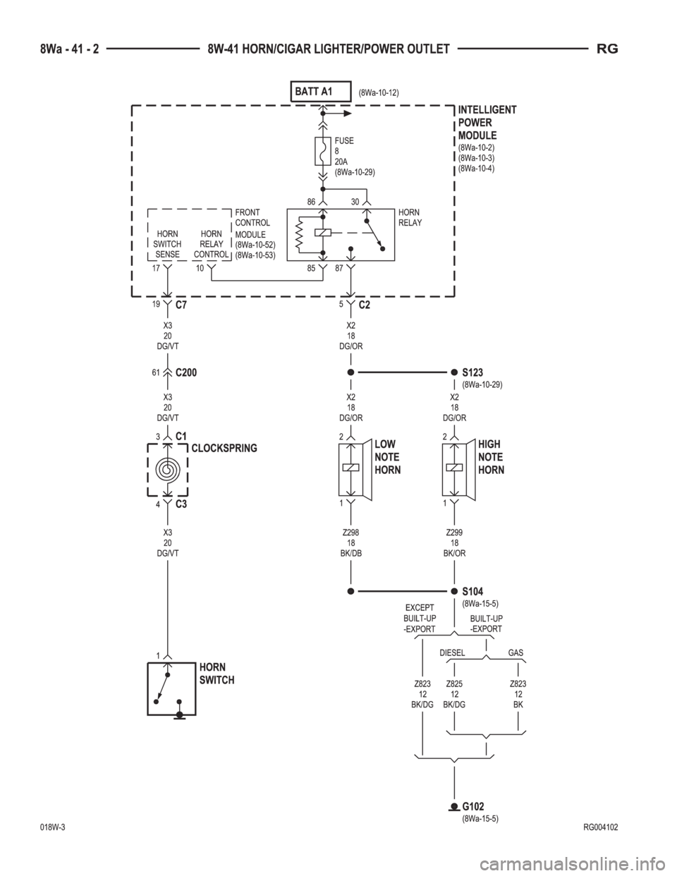 CHRYSLER VOYAGER 2001  Service Manual 