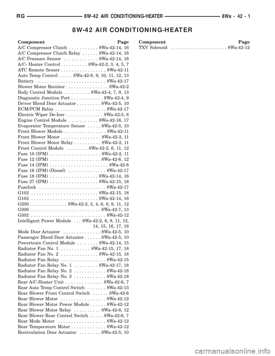 CHRYSLER VOYAGER 2001  Service Manual 8W-42 AIR CONDITIONING-HEATER
Component Page
A/C Compressor Clutch........... 8Wa-42-14, 16
A/C Compressor Clutch Relay...... 8Wa-42-14, 16
A/C Pressure Sensor............. 8Wa-42-14, 16
A/C- Heater C