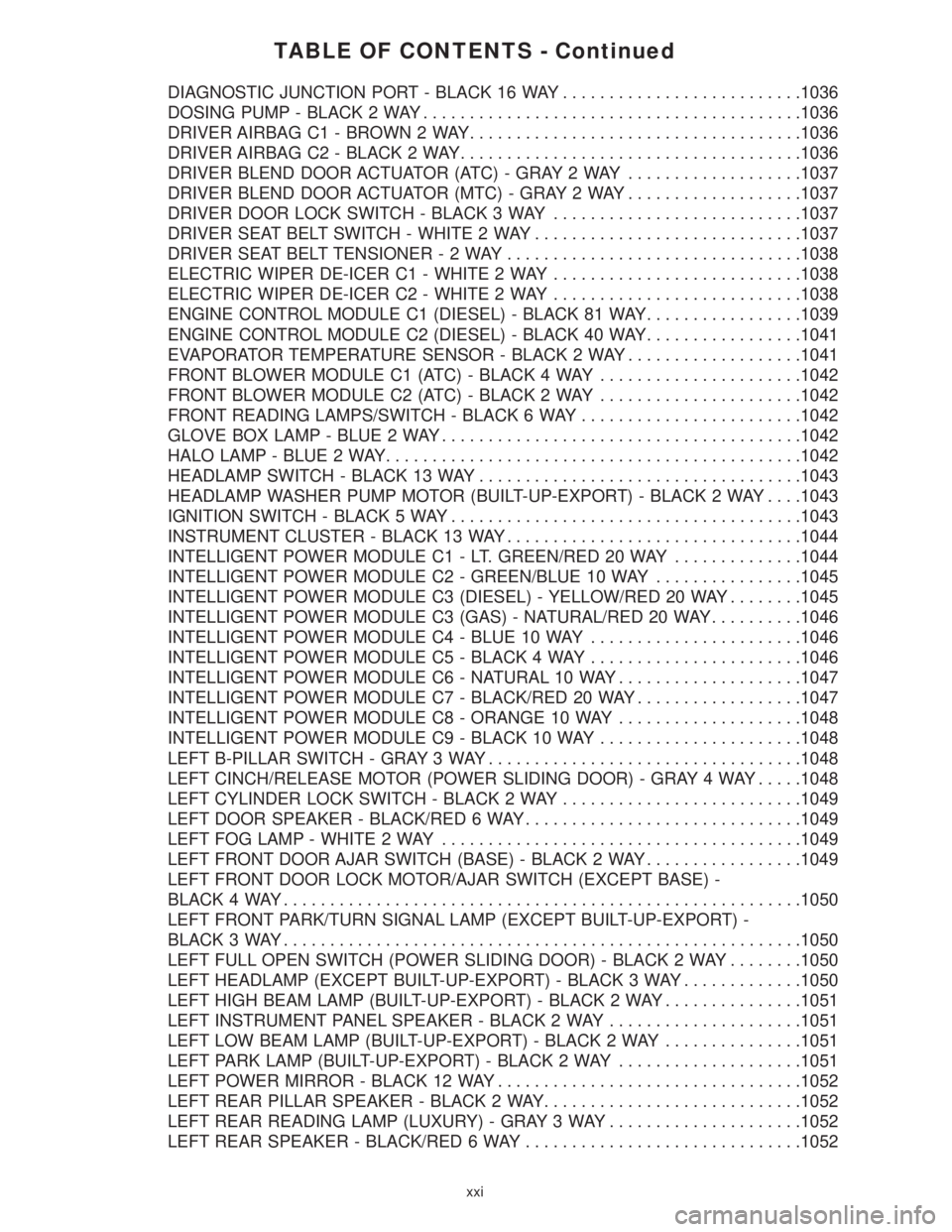 CHRYSLER VOYAGER 2001  Service Manual TABLE OF CONTENTS - Continued
DIAGNOSTIC JUNCTION PORT - BLACK 16 WAY..........................1036
DOSING PUMP - BLACK 2 WAY.........................................1036
DRIVER AIRBAG C1 - BROWN 2 WA