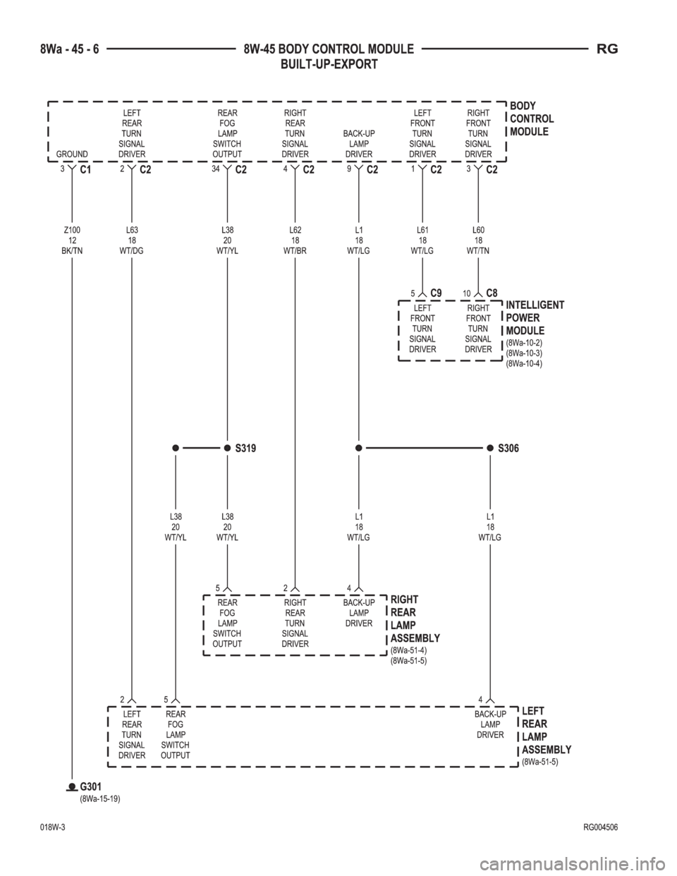 CHRYSLER VOYAGER 2001  Service Manual 