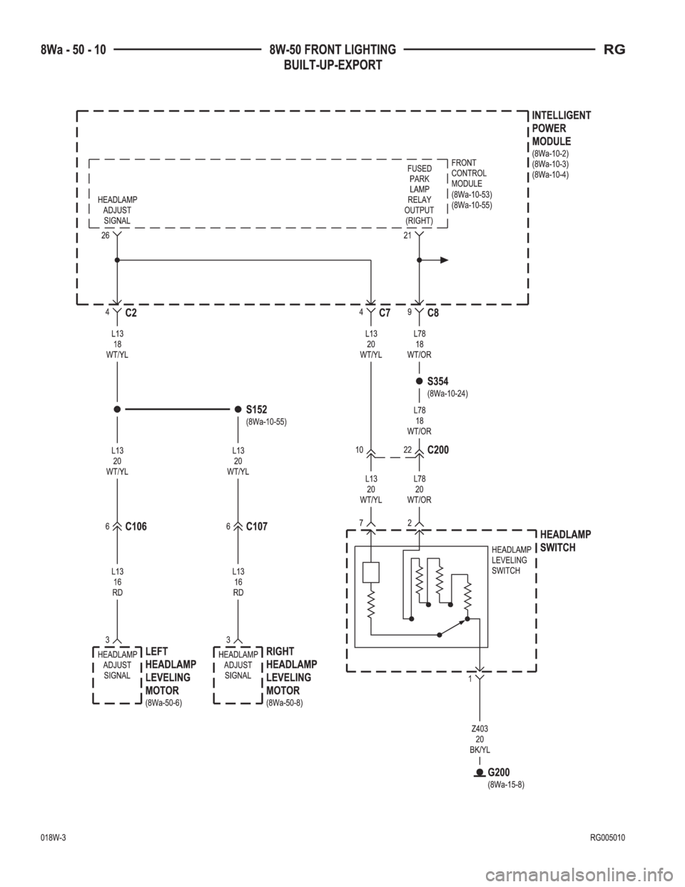 CHRYSLER VOYAGER 2001  Service Manual 
