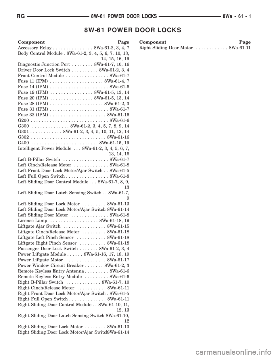 CHRYSLER VOYAGER 2001  Service Manual 8W-61 POWER DOOR LOCKS
Component Page
Accessory Relay............... 8Wa-61-2, 3, 4, 7
Body Control Module . 8Wa-61-2, 3, 4, 5, 6, 7, 10, 13,
14, 15, 16, 19
Diagnostic Junction Port........ 8Wa-61-7, 