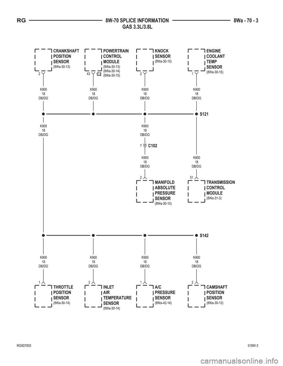 CHRYSLER VOYAGER 2001  Service Manual 