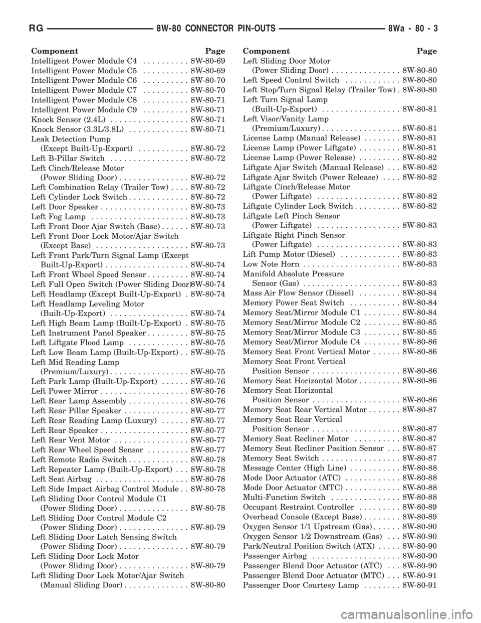 CHRYSLER VOYAGER 2001 Service Manual Component Page
Intelligent Power Module C4.......... 8W-80-69
Intelligent Power Module C5.......... 8W-80-69
Intelligent Power Module C6.......... 8W-80-70
Intelligent Power Module C7.......... 8W-80- CHRYSLER VOYAGER 2001 Service Manual Component Page
Intelligent Power Module C4.......... 8W-80-69
Intelligent Power Module C5.......... 8W-80-69
Intelligent Power Module C6.......... 8W-80-70
Intelligent Power Module C7.......... 8W-80-