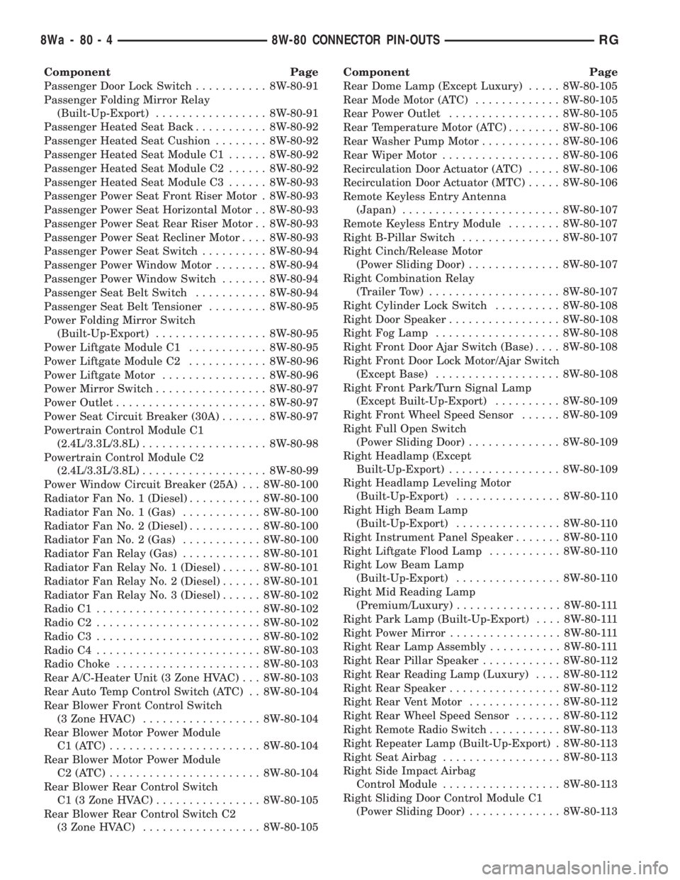 CHRYSLER VOYAGER 2001 Service Manual Component Page
Passenger Door Lock Switch........... 8W-80-91
Passenger Folding Mirror Relay
(Built-Up-Export)................. 8W-80-91
Passenger Heated Seat Back........... 8W-80-92
Passenger Heated CHRYSLER VOYAGER 2001 Service Manual Component Page
Passenger Door Lock Switch........... 8W-80-91
Passenger Folding Mirror Relay
(Built-Up-Export)................. 8W-80-91
Passenger Heated Seat Back........... 8W-80-92
Passenger Heated