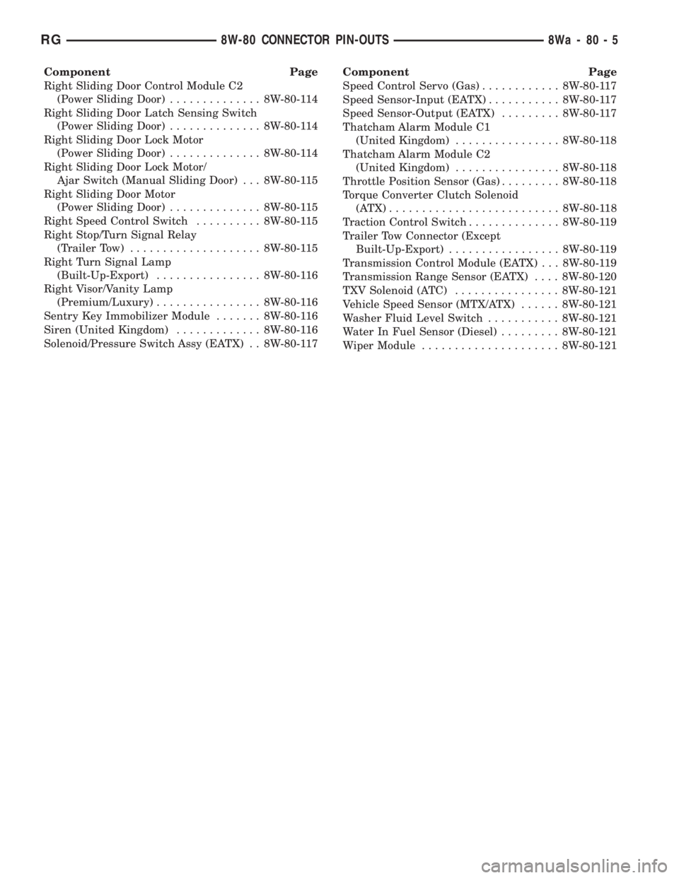 CHRYSLER VOYAGER 2001 Service Manual Component Page
Right Sliding Door Control Module C2
(Power Sliding Door).............. 8W-80-114
Right Sliding Door Latch Sensing Switch
(Power Sliding Door).............. 8W-80-114
Right Sliding Door CHRYSLER VOYAGER 2001 Service Manual Component Page
Right Sliding Door Control Module C2
(Power Sliding Door).............. 8W-80-114
Right Sliding Door Latch Sensing Switch
(Power Sliding Door).............. 8W-80-114
Right Sliding Door