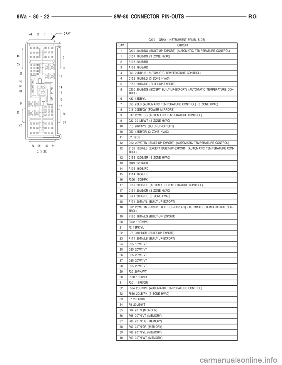 CHRYSLER VOYAGER 2001 Service Manual C200 - GRAY (INSTRUMENT PANEL SIDE)
CAV CIRCUIT
1 C200 20LB/DG (BUILT-UP-EXPORT) (AUTOMATIC TEMPERATURE CONTROL)
1 C151 18LB/DG (3 ZONE HVAC)
2 A106 20LB/RD
3 A108 18LG/RD
4 C59 20DB/LB (AUTOMATIC TEM CHRYSLER VOYAGER 2001 Service Manual C200 - GRAY (INSTRUMENT PANEL SIDE)
CAV CIRCUIT
1 C200 20LB/DG (BUILT-UP-EXPORT) (AUTOMATIC TEMPERATURE CONTROL)
1 C151 18LB/DG (3 ZONE HVAC)
2 A106 20LB/RD
3 A108 18LG/RD
4 C59 20DB/LB (AUTOMATIC TEM