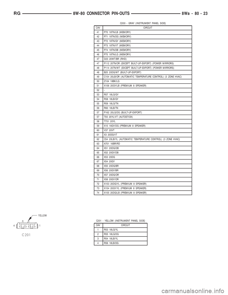CHRYSLER VOYAGER 2001 Service Manual C200 - GRAY (INSTRUMENT PANEL SIDE)
CAV CIRCUIT
41 P70 18TN/LB (MEMORY)
42 P71 18TN/DG (MEMORY)
43 P72 18TN/GY (MEMORY)
44 P73 18TN/VT (MEMORY)
45 P74 18TN/DB (MEMORY)
46 P75 18TN/LG (MEMORY)
47 D23 2 CHRYSLER VOYAGER 2001 Service Manual C200 - GRAY (INSTRUMENT PANEL SIDE)
CAV CIRCUIT
41 P70 18TN/LB (MEMORY)
42 P71 18TN/DG (MEMORY)
43 P72 18TN/GY (MEMORY)
44 P73 18TN/VT (MEMORY)
45 P74 18TN/DB (MEMORY)
46 P75 18TN/LG (MEMORY)
47 D23 2