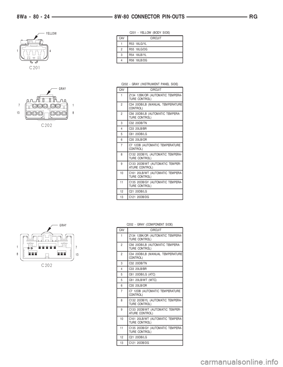 CHRYSLER VOYAGER 2001 Service Manual C201 - YELLOW (BODY SIDE)
CAV CIRCUIT
1 R53 18LG/YL
2 R55 18LG/DG
3 R54 18LB/YL
4 R56 18LB/DG
C202 - GRAY (INSTRUMENT PANEL SIDE)
CAV CIRCUIT
1 Z134 12BK/OR (AUTOMATIC TEMPERA-
TURE CONTROL)
2 C34 20D CHRYSLER VOYAGER 2001 Service Manual C201 - YELLOW (BODY SIDE)
CAV CIRCUIT
1 R53 18LG/YL
2 R55 18LG/DG
3 R54 18LB/YL
4 R56 18LB/DG
C202 - GRAY (INSTRUMENT PANEL SIDE)
CAV CIRCUIT
1 Z134 12BK/OR (AUTOMATIC TEMPERA-
TURE CONTROL)
2 C34 20D