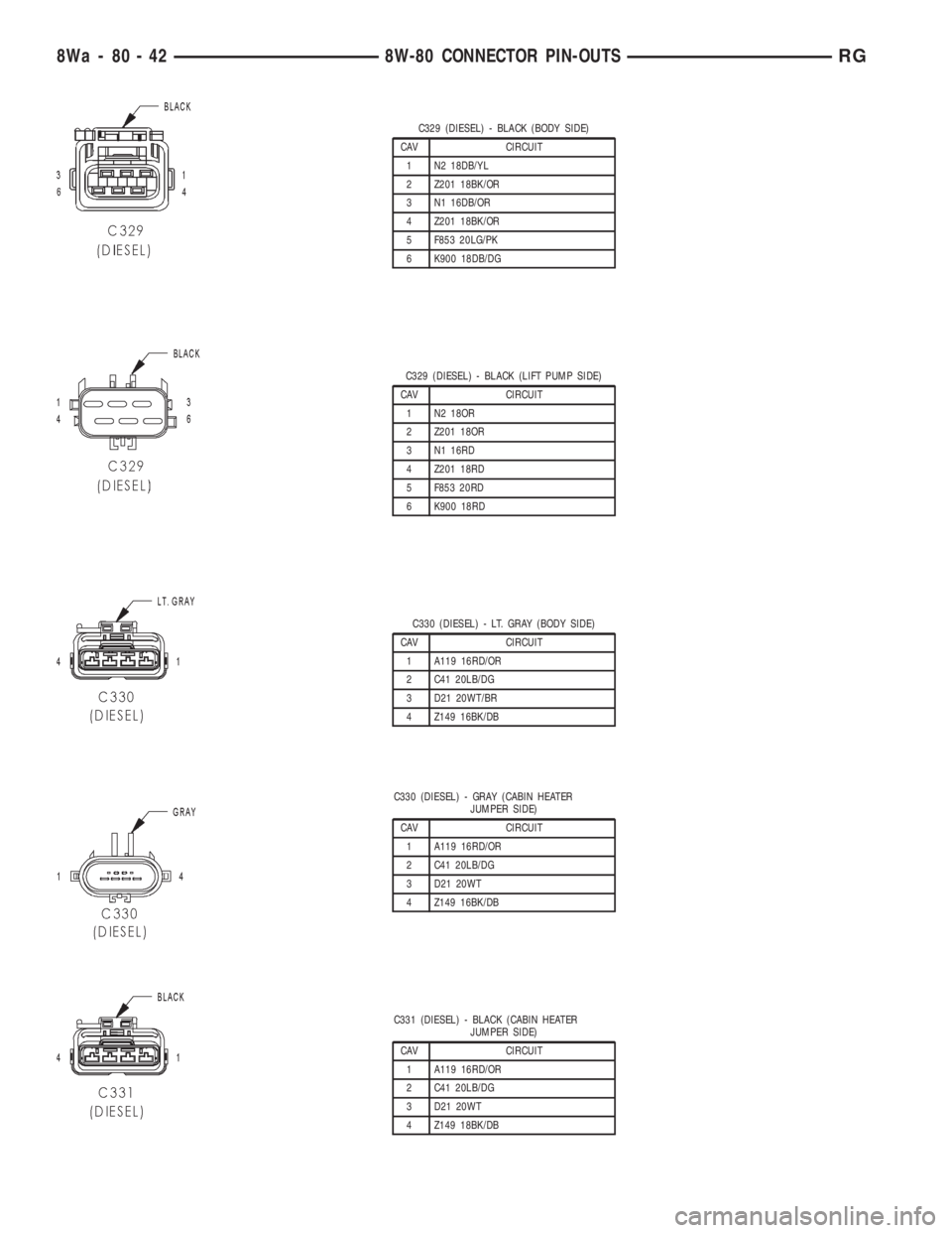 CHRYSLER VOYAGER 2001  Service Manual C329 (DIESEL) - BLACK (BODY SIDE)
CAV CIRCUIT
1 N2 18DB/YL
2 Z201 18BK/OR
3 N1 16DB/OR
4 Z201 18BK/OR
5 F853 20LG/PK
6 K900 18DB/DG
C329 (DIESEL) - BLACK (LIFT PUMP SIDE)
CAV CIRCUIT
1 N2 18OR
2 Z201 
