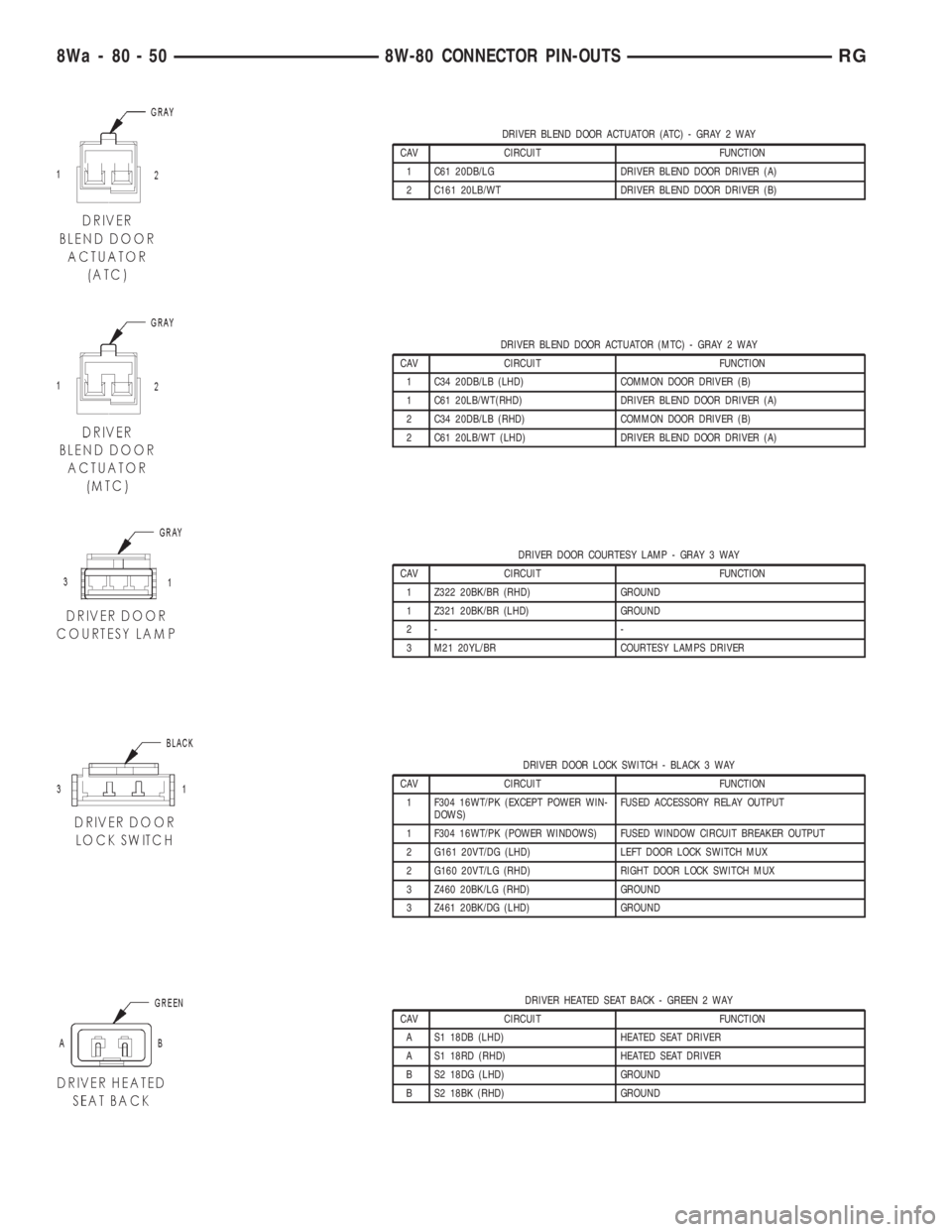 CHRYSLER VOYAGER 2001 Service Manual DRIVER BLEND DOOR ACTUATOR (ATC) - GRAY 2 WAY
CAV CIRCUIT FUNCTION
1 C61 20DB/LG DRIVER BLEND DOOR DRIVER (A)
2 C161 20LB/WT DRIVER BLEND DOOR DRIVER (B)
DRIVER BLEND DOOR ACTUATOR (MTC) - GRAY 2 WAY
CHRYSLER VOYAGER 2001 Service Manual DRIVER BLEND DOOR ACTUATOR (ATC) - GRAY 2 WAY
CAV CIRCUIT FUNCTION
1 C61 20DB/LG DRIVER BLEND DOOR DRIVER (A)
2 C161 20LB/WT DRIVER BLEND DOOR DRIVER (B)
DRIVER BLEND DOOR ACTUATOR (MTC) - GRAY 2 WAY