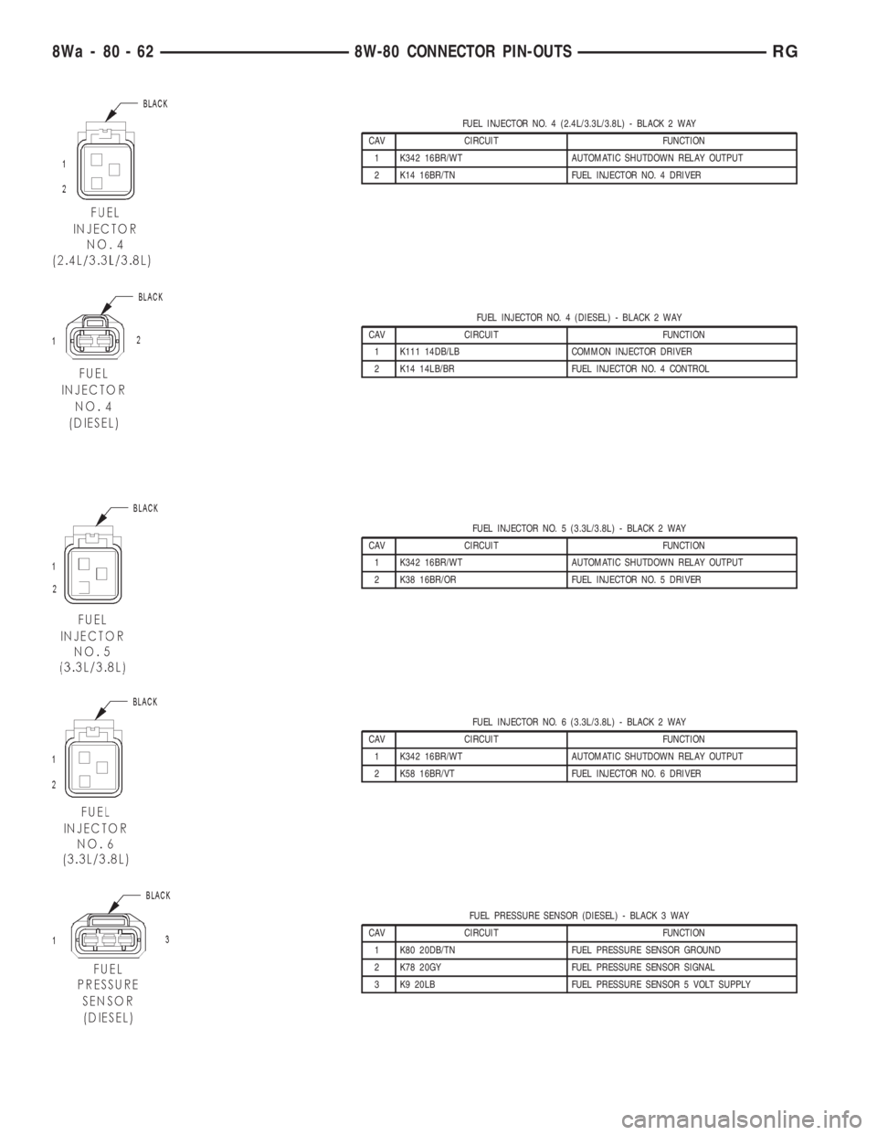 CHRYSLER VOYAGER 2001  Service Manual FUEL INJECTOR NO. 4 (2.4L/3.3L/3.8L) - BLACK 2 WAY
CAV CIRCUIT FUNCTION
1 K342 16BR/WT AUTOMATIC SHUTDOWN RELAY OUTPUT
2 K14 16BR/TN FUEL INJECTOR NO. 4 DRIVER
FUEL INJECTOR NO. 4 (DIESEL) - BLACK 2 W