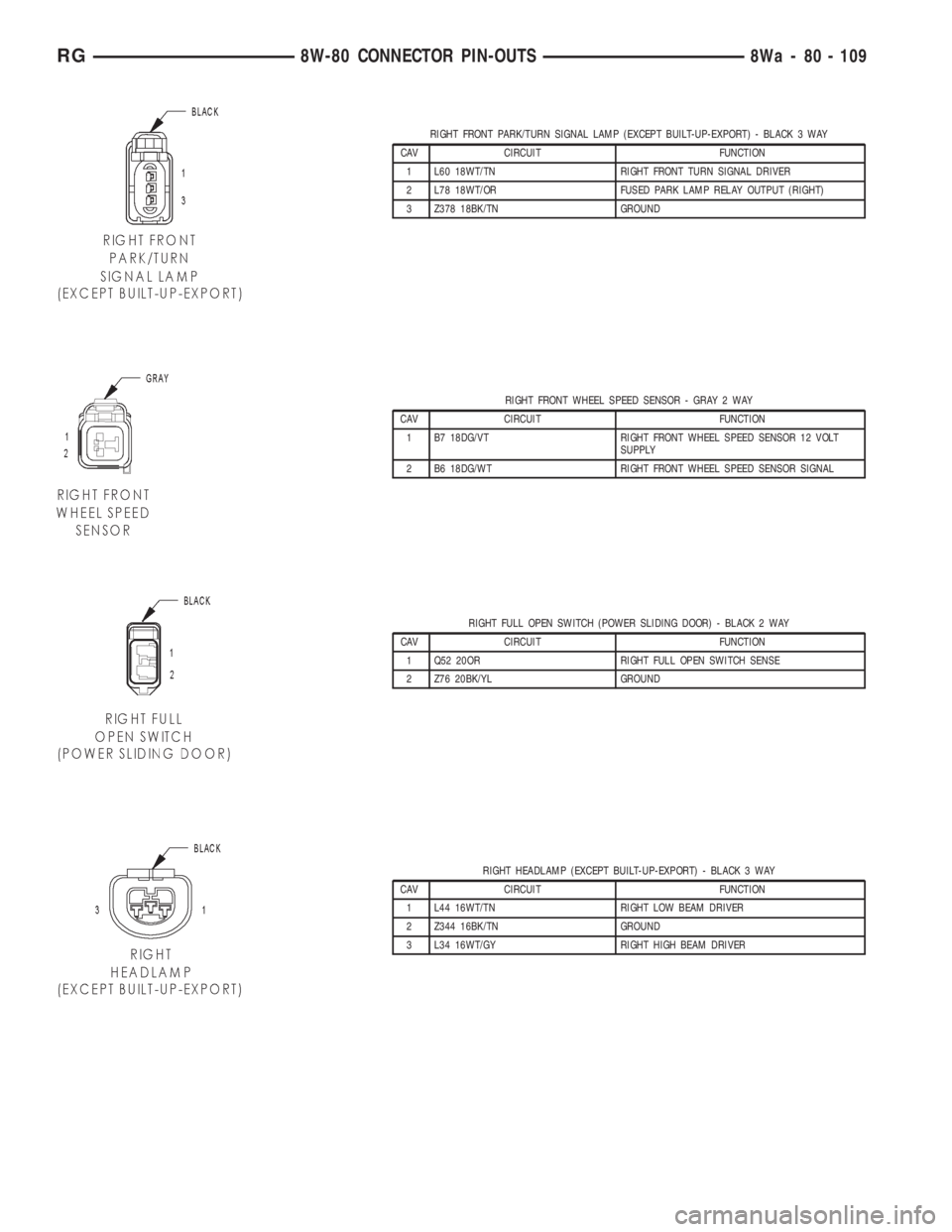 CHRYSLER VOYAGER 2001  Service Manual RIGHT FRONT PARK/TURN SIGNAL LAMP (EXCEPT BUILT-UP-EXPORT) - BLACK 3 WAY
CAV CIRCUIT FUNCTION
1 L60 18WT/TN RIGHT FRONT TURN SIGNAL DRIVER
2 L78 18WT/OR FUSED PARK LAMP RELAY OUTPUT (RIGHT)
3 Z378 18B
