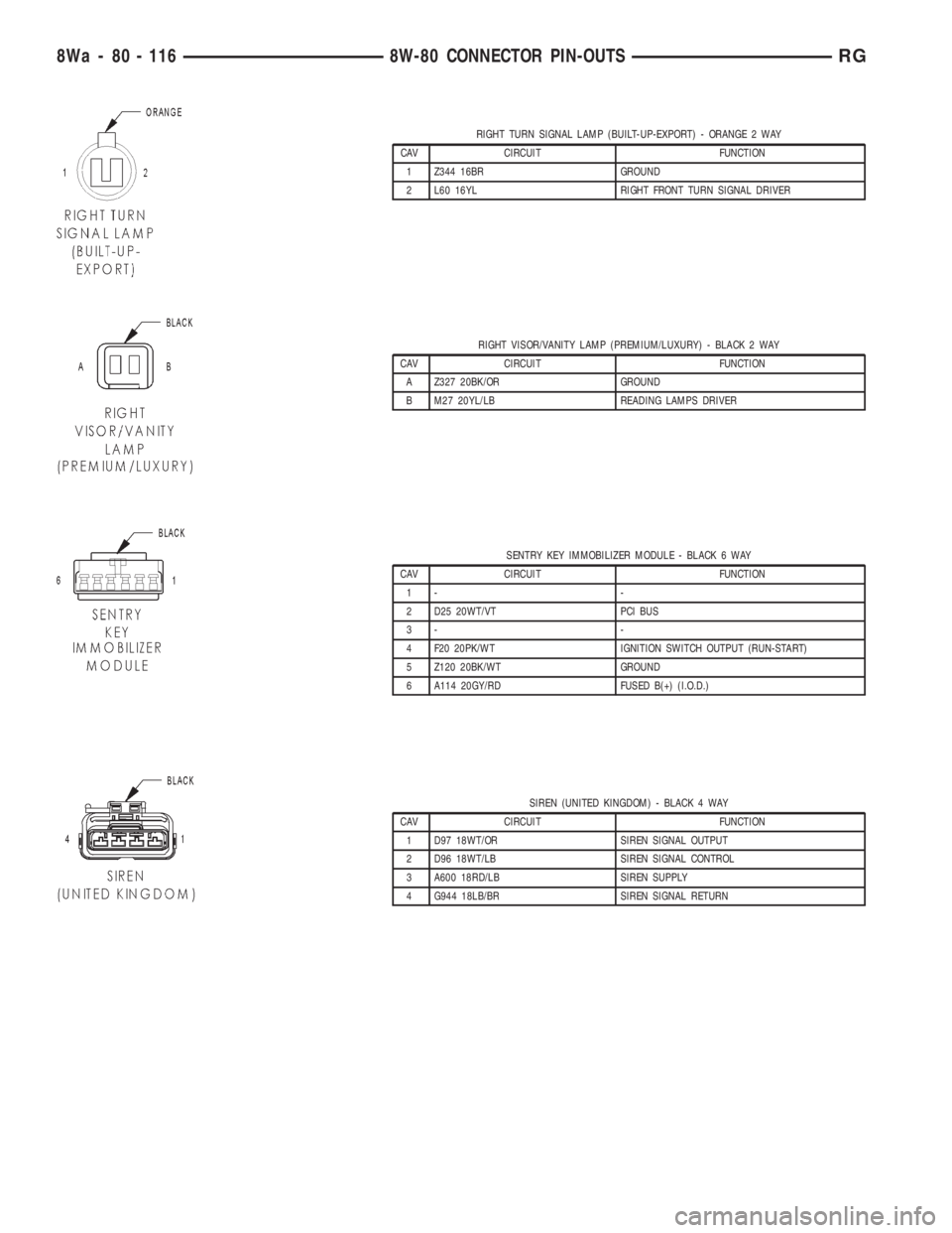 CHRYSLER VOYAGER 2001  Service Manual RIGHT TURN SIGNAL LAMP (BUILT-UP-EXPORT) - ORANGE 2 WAY
CAV CIRCUIT FUNCTION
1 Z344 16BR GROUND
2 L60 16YL RIGHT FRONT TURN SIGNAL DRIVER
RIGHT VISOR/VANITY LAMP (PREMIUM/LUXURY) - BLACK 2 WAY
CAV CIR