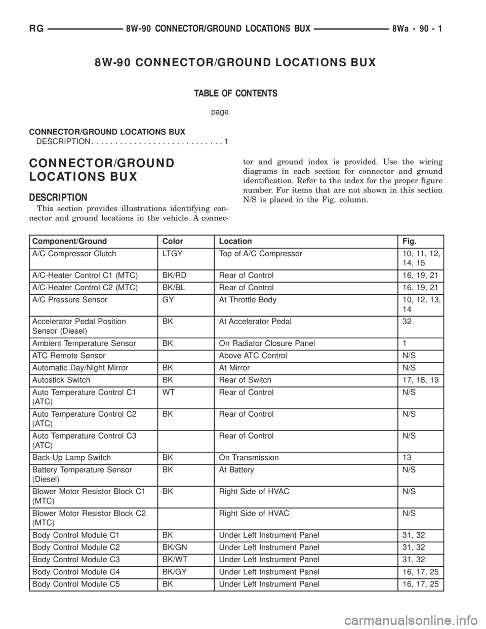 CHRYSLER VOYAGER 2001 Service Manual 8W-90 CONNECTOR/GROUND LOCATIONS BUX
TABLE OF CONTENTS
page
CONNECTOR/GROUND LOCATIONS BUX
DESCRIPTION............................1
CONNECTOR/GROUND
LOCATIONS BUX
DESCRIPTION
This section provides ill CHRYSLER VOYAGER 2001 Service Manual 8W-90 CONNECTOR/GROUND LOCATIONS BUX
TABLE OF CONTENTS
page
CONNECTOR/GROUND LOCATIONS BUX
DESCRIPTION............................1
CONNECTOR/GROUND
LOCATIONS BUX
DESCRIPTION
This section provides ill