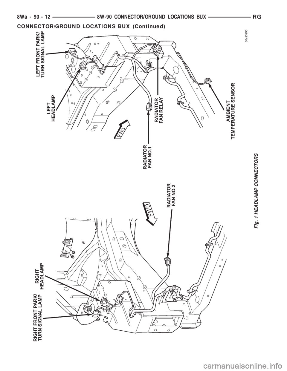 CHRYSLER VOYAGER 2001  Service Manual Fig. 1 HEADLAMP CONNECTORS
8Wa - 90 - 12 8W-90 CONNECTOR/GROUND LOCATIONS BUXRG
CONNECTOR/GROUND LOCATIONS BUX (Continued) 