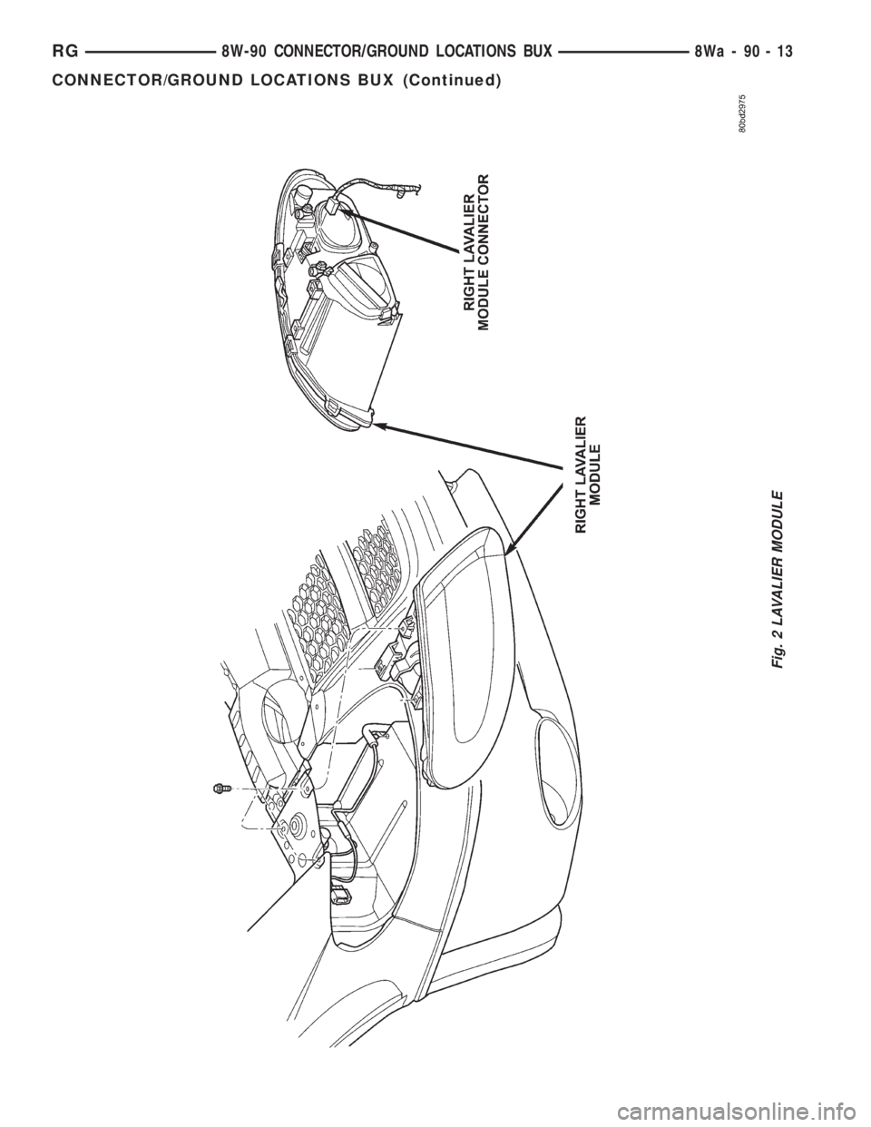 CHRYSLER VOYAGER 2001  Service Manual Fig. 2 LAVALIER MODULE
RG8W-90 CONNECTOR/GROUND LOCATIONS BUX8Wa-90-13
CONNECTOR/GROUND LOCATIONS BUX (Continued) 