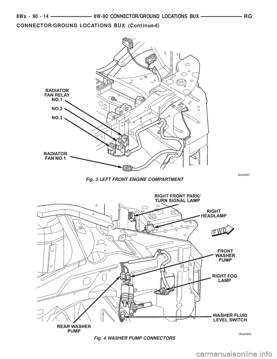 CHRYSLER VOYAGER 2001  Service Manual Fig. 3 LEFT FRONT ENGINE COMPARTMENT
Fig. 4 WASHER PUMP CONNECTORS
8Wa - 90 - 14 8W-90 CONNECTOR/GROUND LOCATIONS BUXRG
CONNECTOR/GROUND LOCATIONS BUX (Continued) 