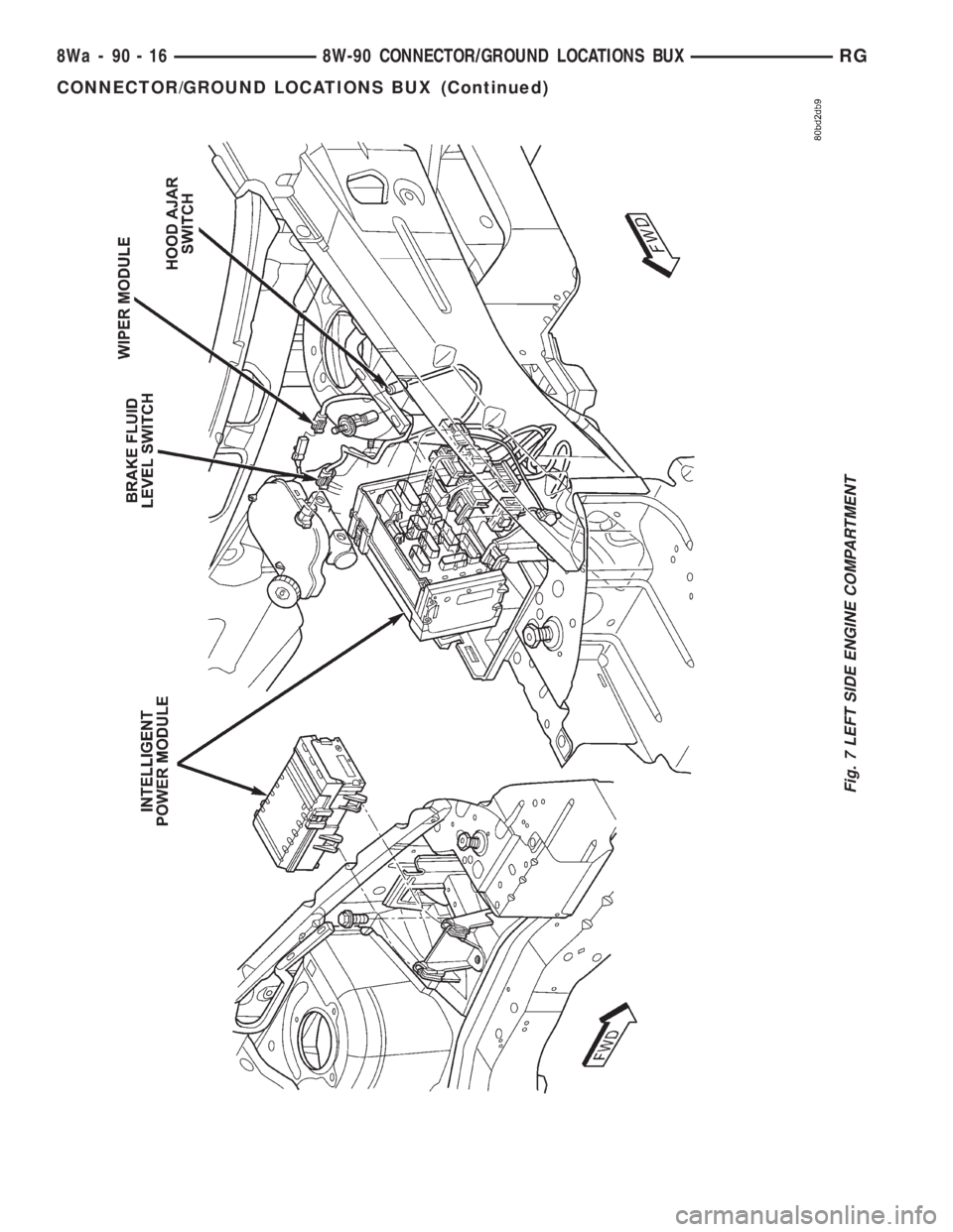 CHRYSLER VOYAGER 2001  Service Manual Fig. 7 LEFT SIDE ENGINE COMPARTMENT
8Wa - 90 - 16 8W-90 CONNECTOR/GROUND LOCATIONS BUXRG
CONNECTOR/GROUND LOCATIONS BUX (Continued) 