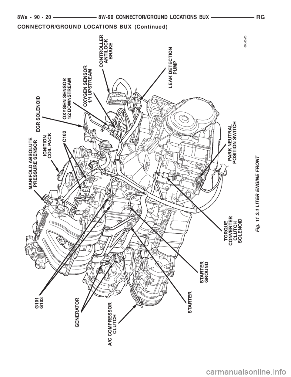 CHRYSLER VOYAGER 2001  Service Manual Fig. 11 2.4 LITER ENGINE FRONT
8Wa - 90 - 20 8W-90 CONNECTOR/GROUND LOCATIONS BUXRG
CONNECTOR/GROUND LOCATIONS BUX (Continued) 