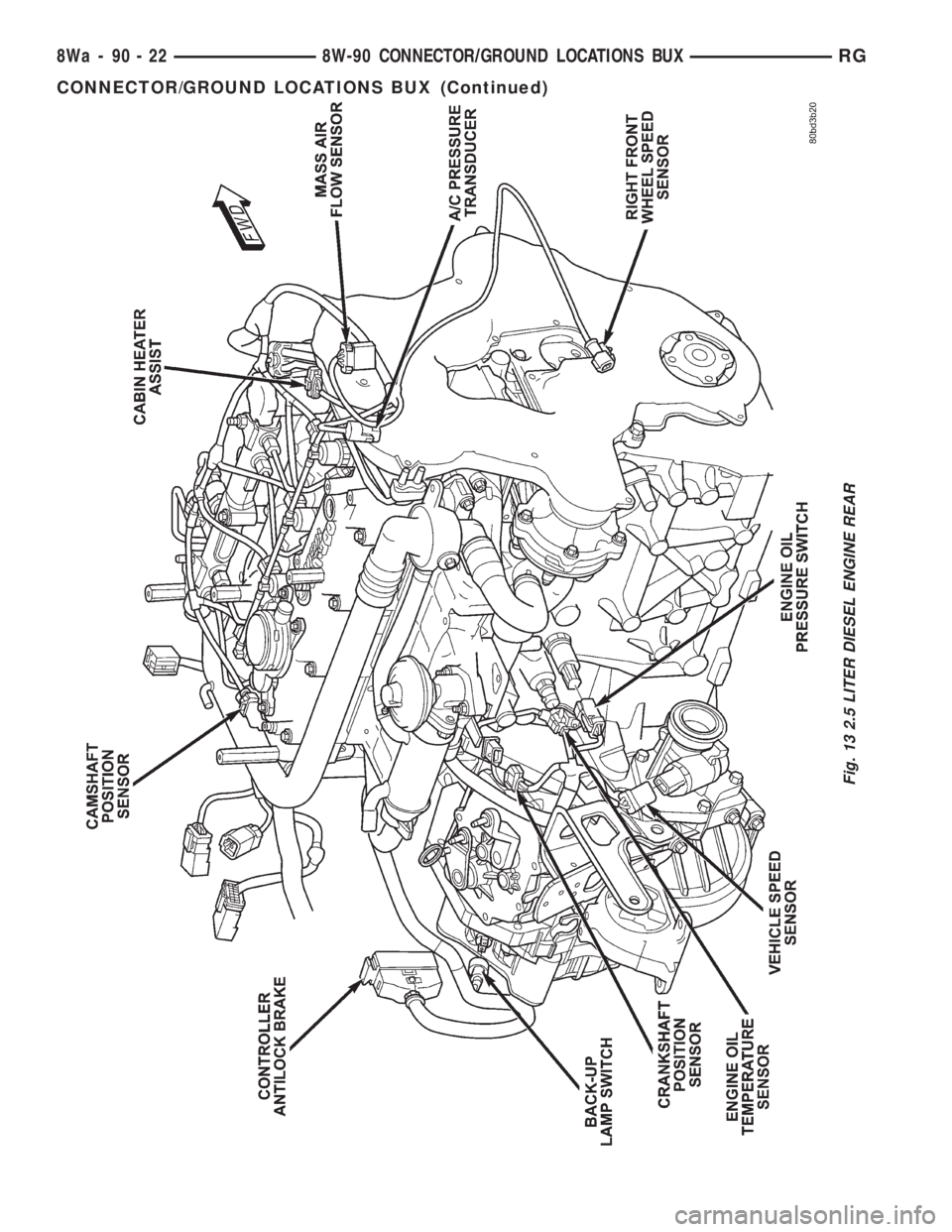 CHRYSLER VOYAGER 2001  Service Manual Fig. 13 2.5 LITER DIESEL ENGINE REAR
8Wa - 90 - 22 8W-90 CONNECTOR/GROUND LOCATIONS BUXRG
CONNECTOR/GROUND LOCATIONS BUX (Continued) 