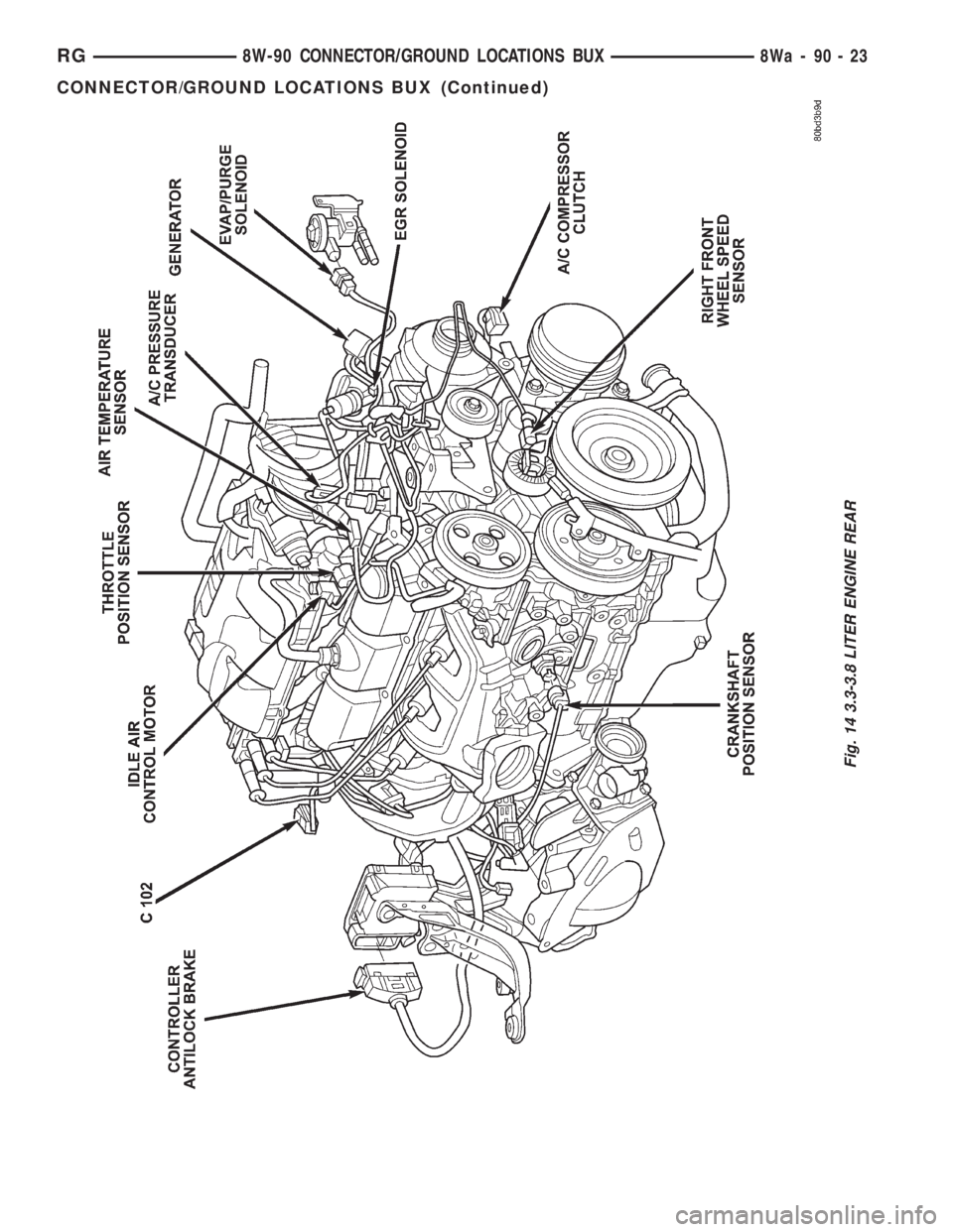 CHRYSLER VOYAGER 2001  Service Manual Fig. 14 3.3-3.8 LITER ENGINE REAR
RG8W-90 CONNECTOR/GROUND LOCATIONS BUX8Wa-90-23
CONNECTOR/GROUND LOCATIONS BUX (Continued) 