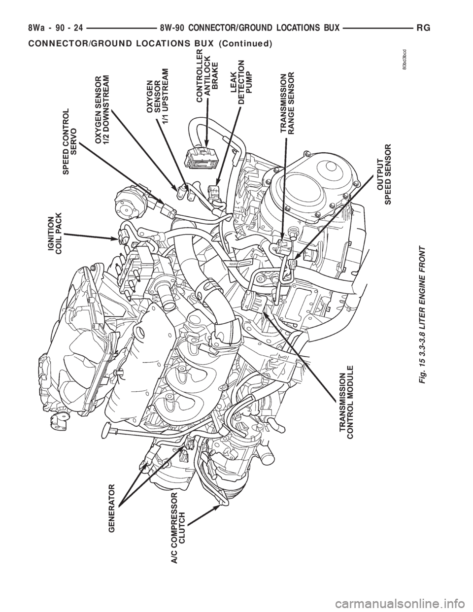 CHRYSLER VOYAGER 2001  Service Manual Fig. 15 3.3-3.8 LITER ENGINE FRONT
8Wa - 90 - 24 8W-90 CONNECTOR/GROUND LOCATIONS BUXRG
CONNECTOR/GROUND LOCATIONS BUX (Continued) 