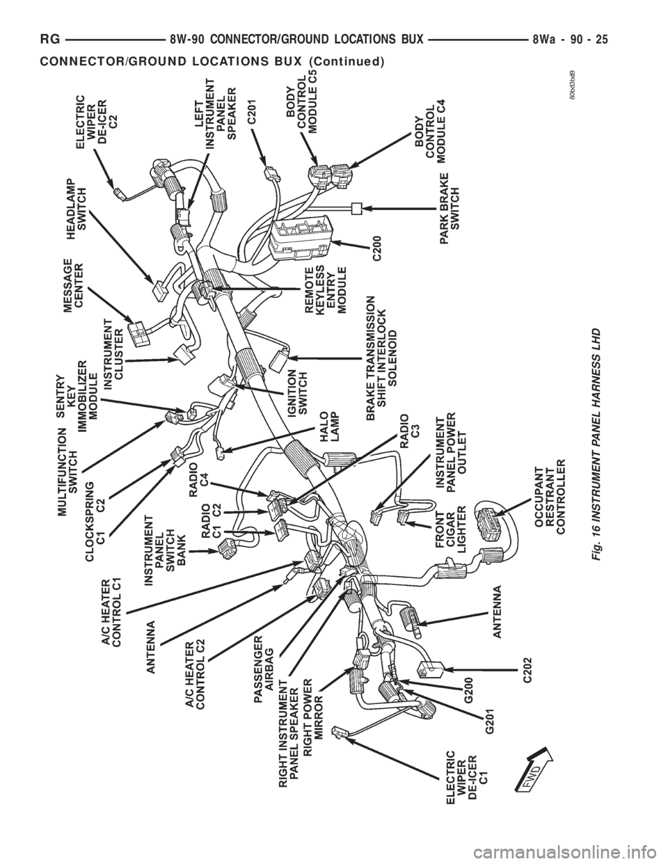 CHRYSLER VOYAGER 2001  Service Manual Fig. 16 INSTRUMENT PANEL HARNESS LHD
RG8W-90 CONNECTOR/GROUND LOCATIONS BUX8Wa-90-25
CONNECTOR/GROUND LOCATIONS BUX (Continued) 